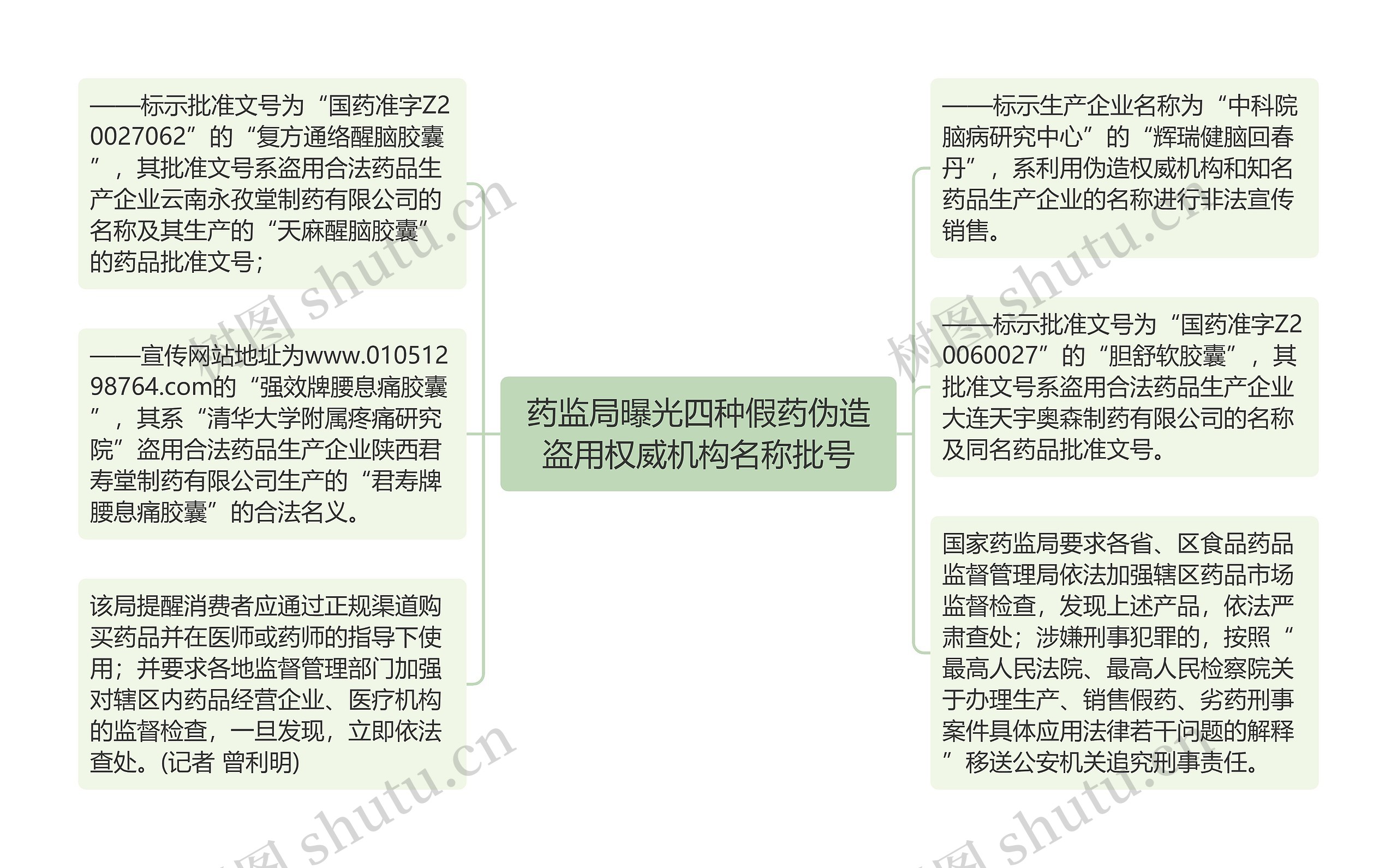 药监局曝光四种假药伪造盗用权威机构名称批号