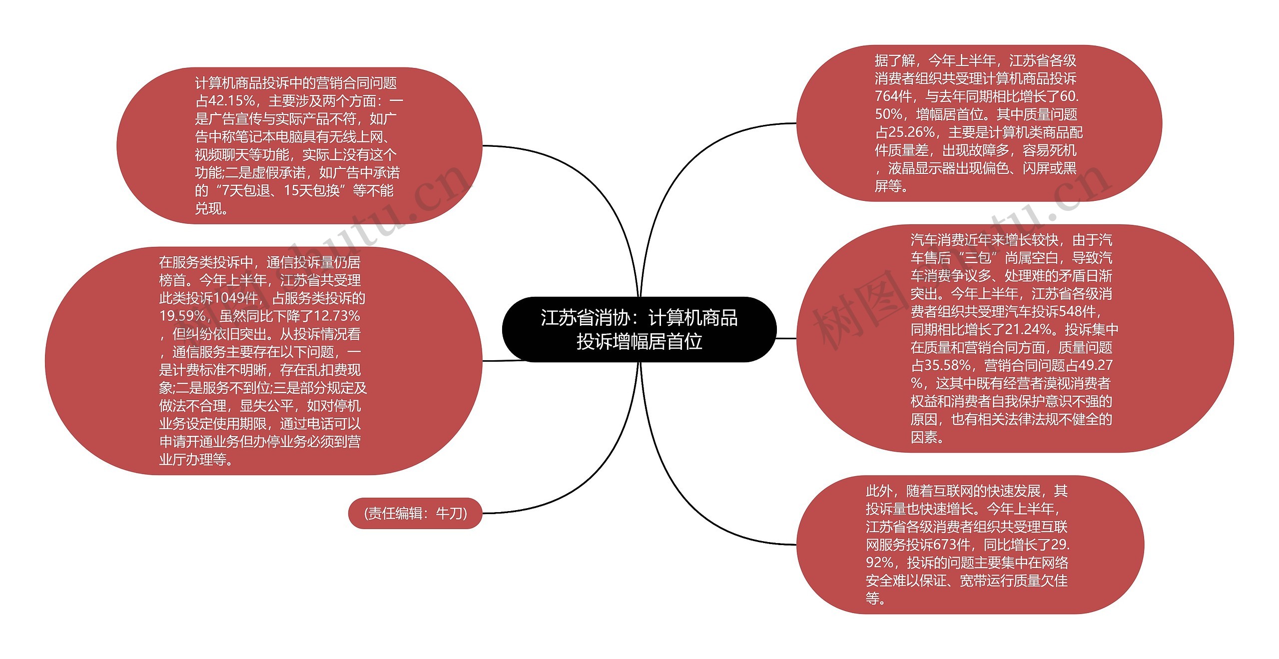 江苏省消协：计算机商品投诉增幅居首位