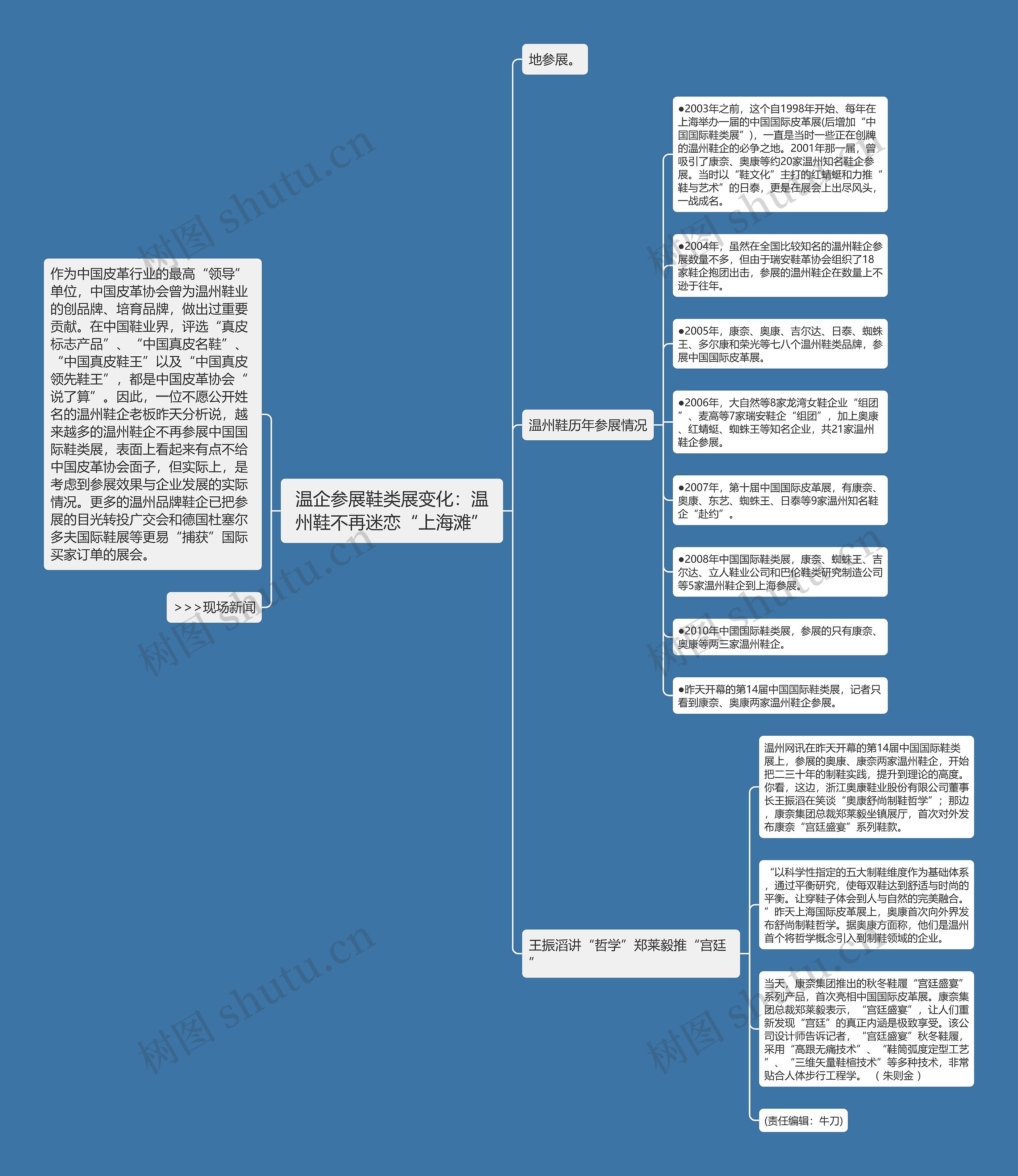 温企参展鞋类展变化：温州鞋不再迷恋“上海滩”思维导图