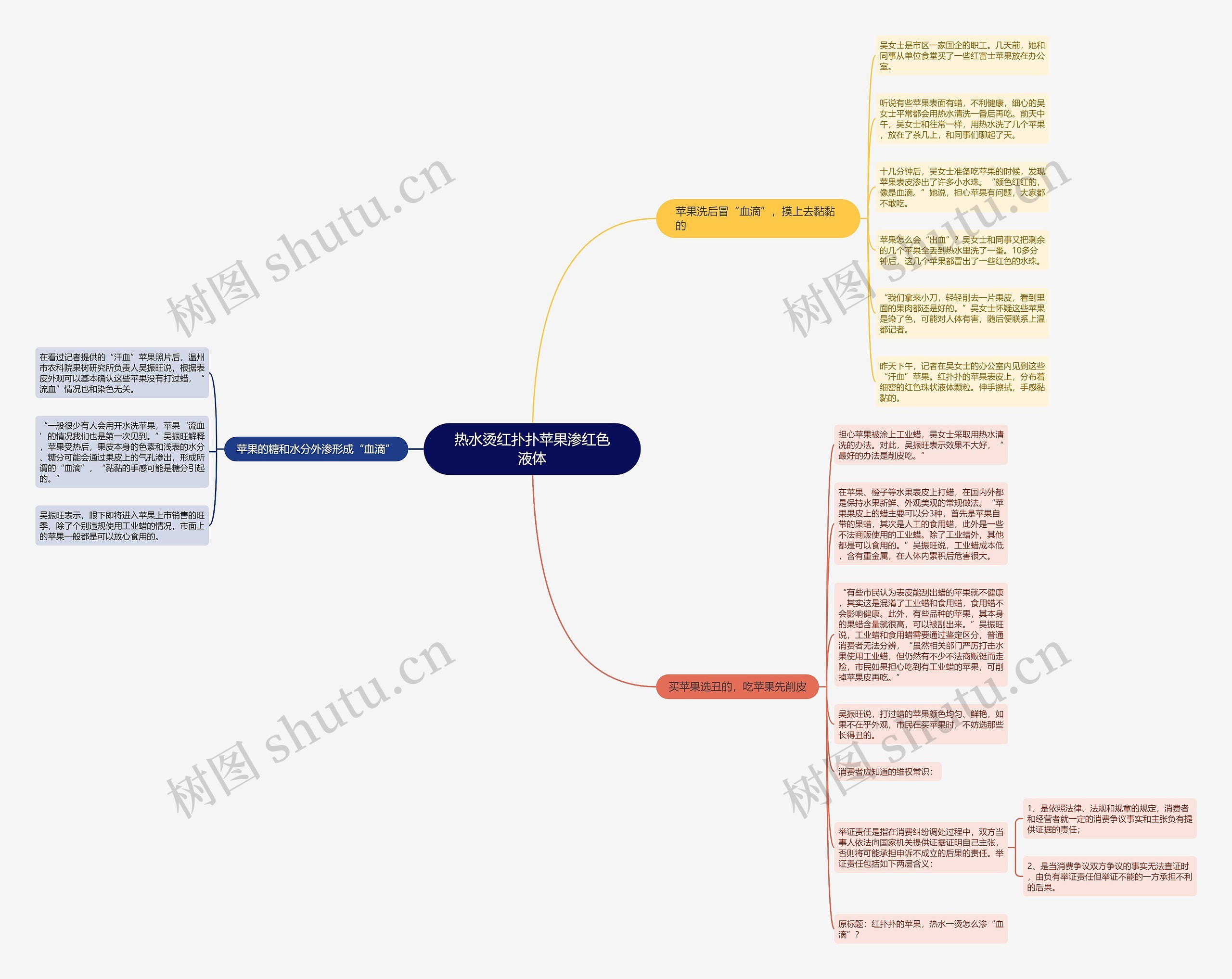 热水烫红扑扑苹果渗红色液体思维导图