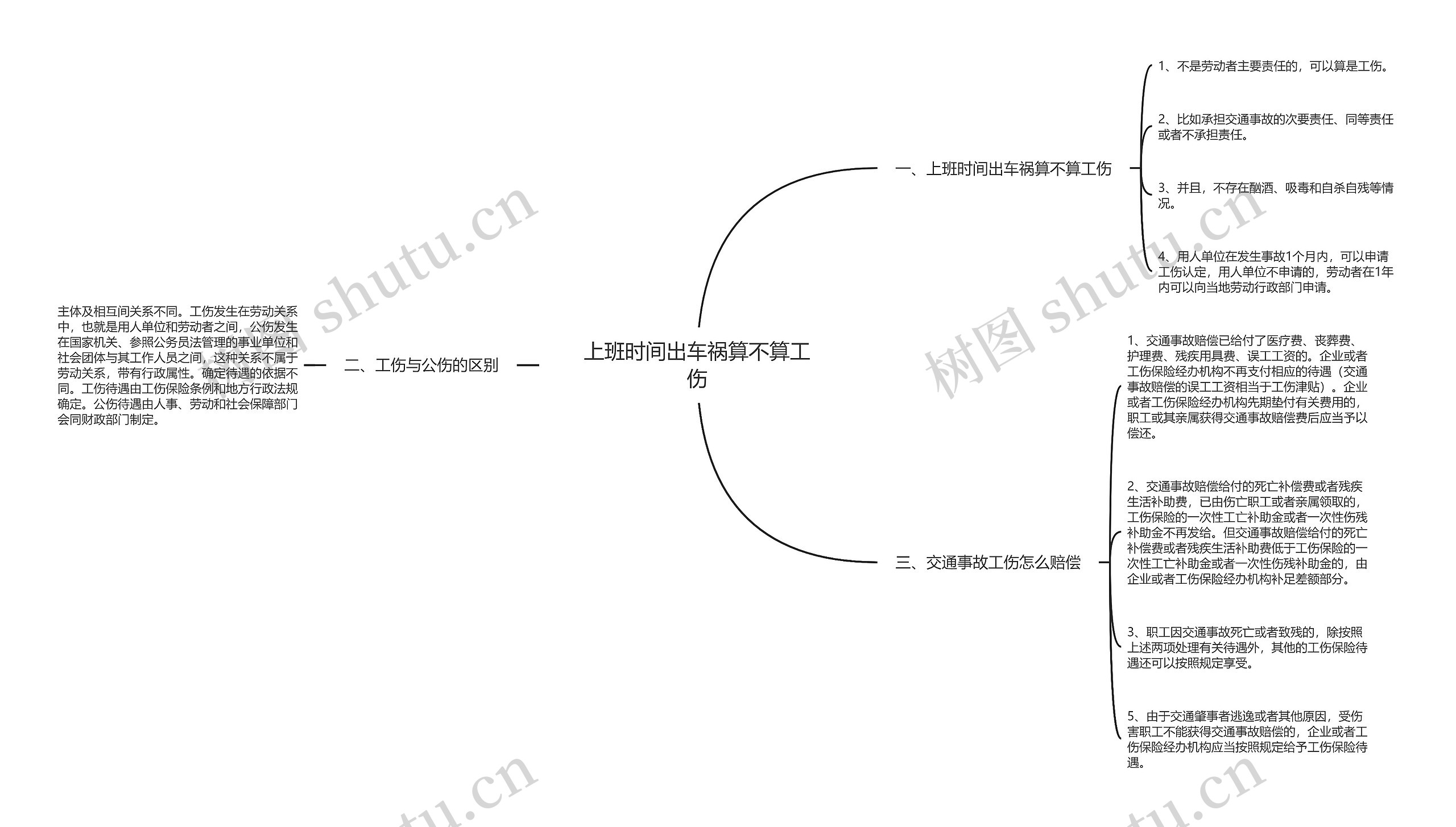 上班时间出车祸算不算工伤