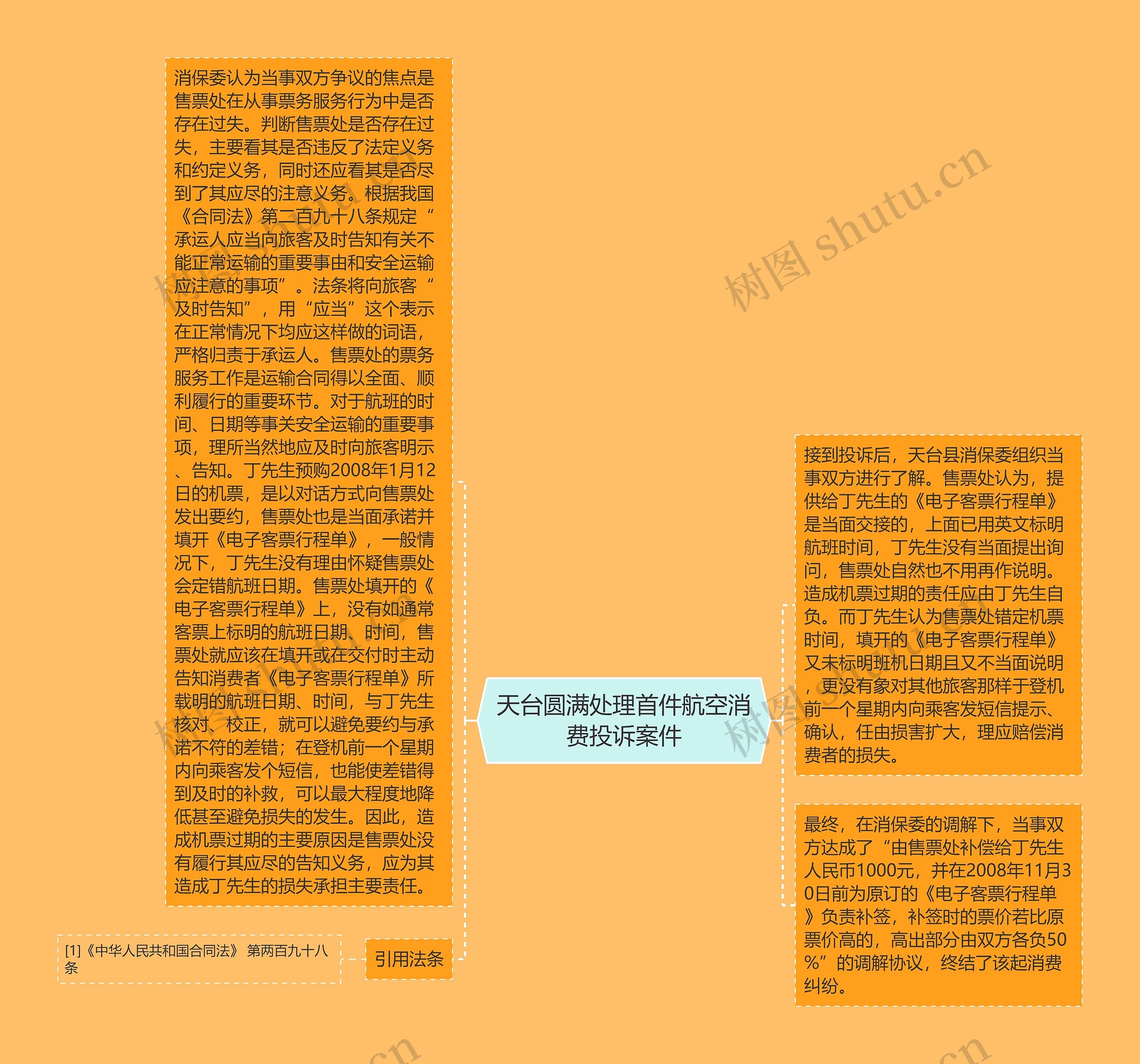 天台圆满处理首件航空消费投诉案件 天台圆满处理首件航空消费投诉案件