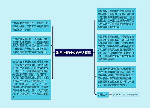 消费维权时效的三大提醒