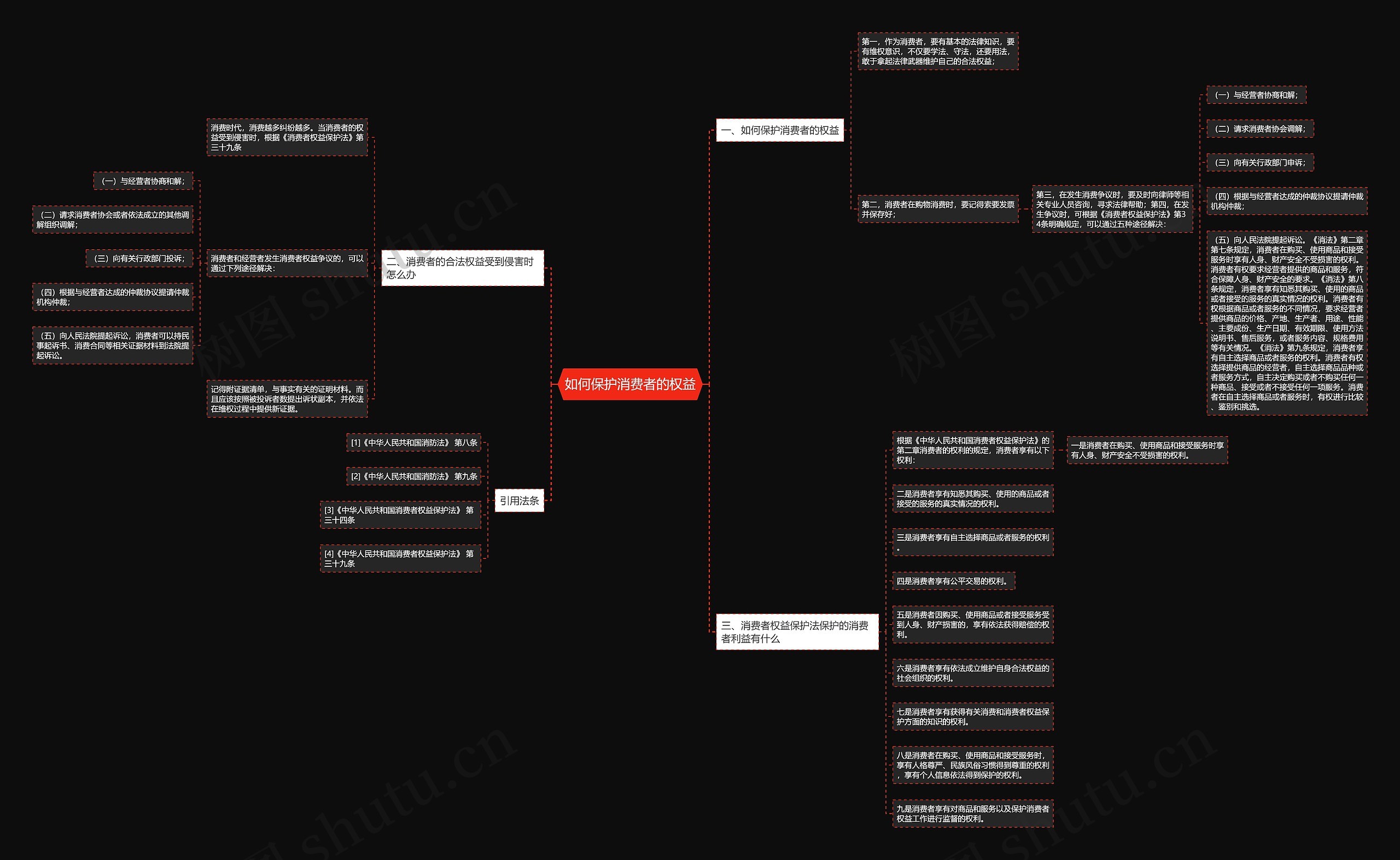 如何保护消费者的权益思维导图