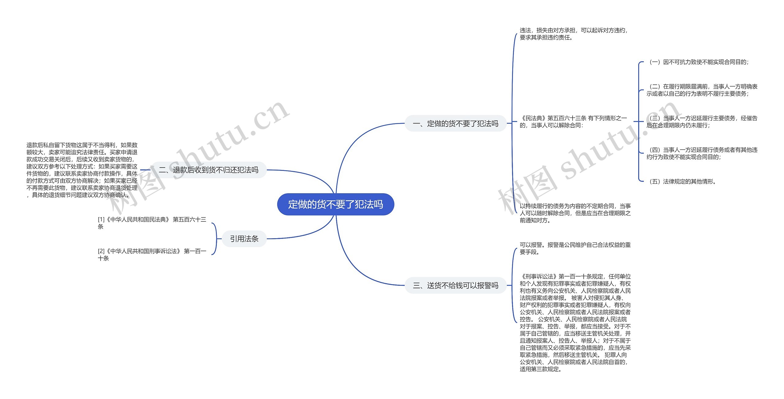 定做的货不要了犯法吗思维导图