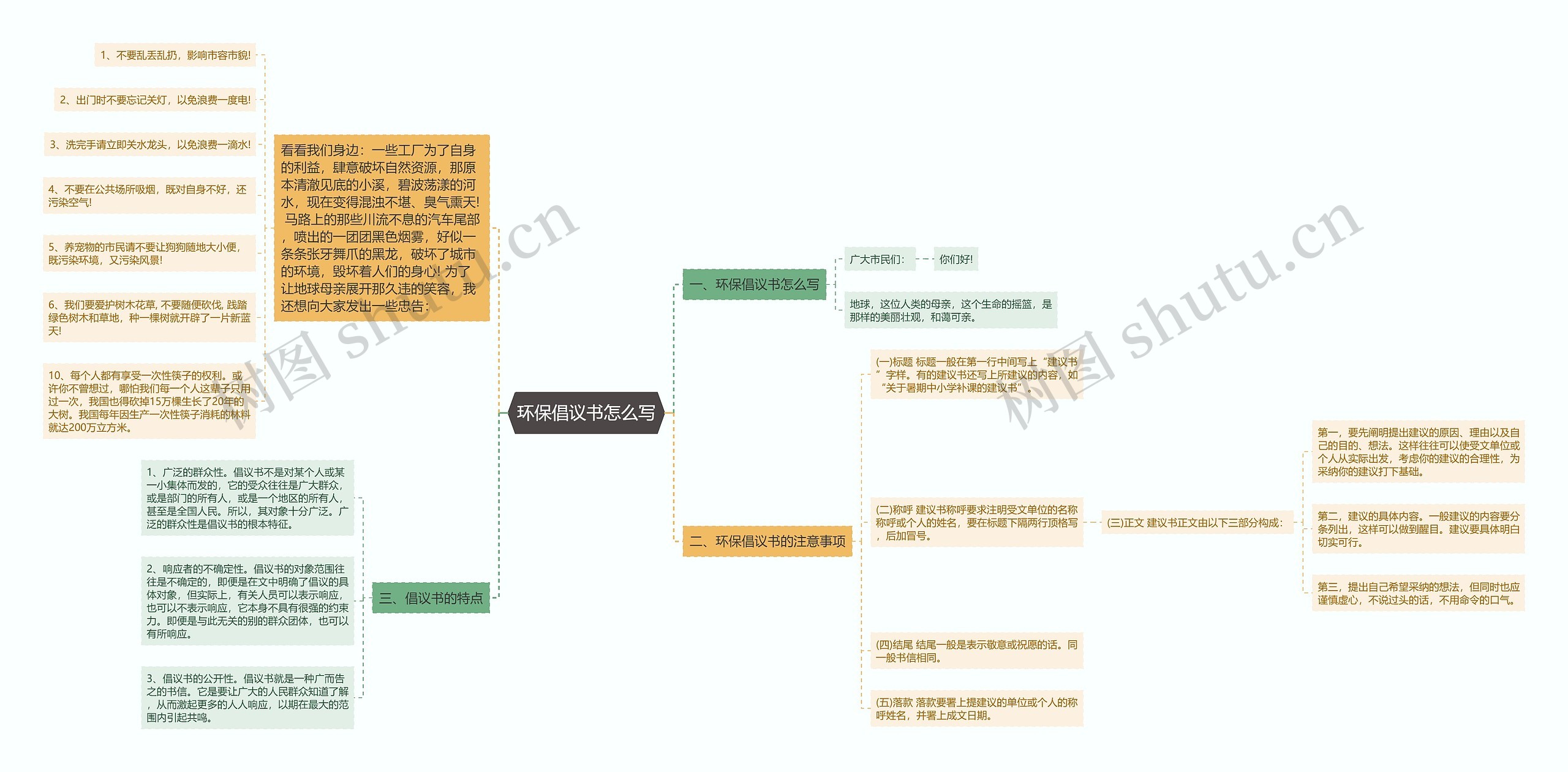 环保倡议书怎么写思维导图