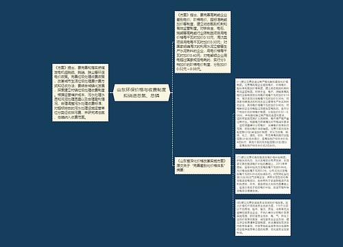 山东环保价格与收费制度拟纳进总氮、总磷