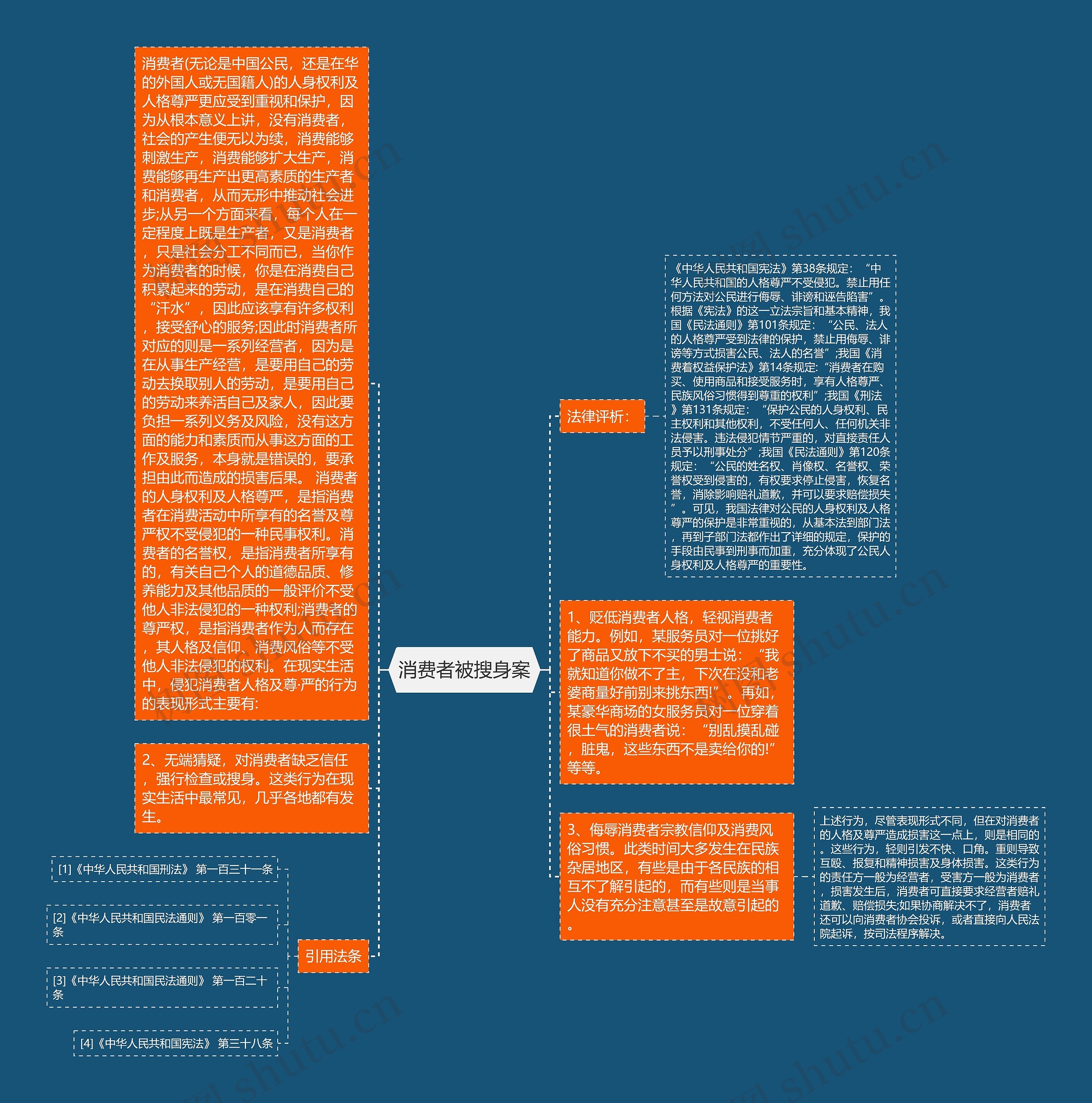 消费者被搜身案 消费者被搜身案