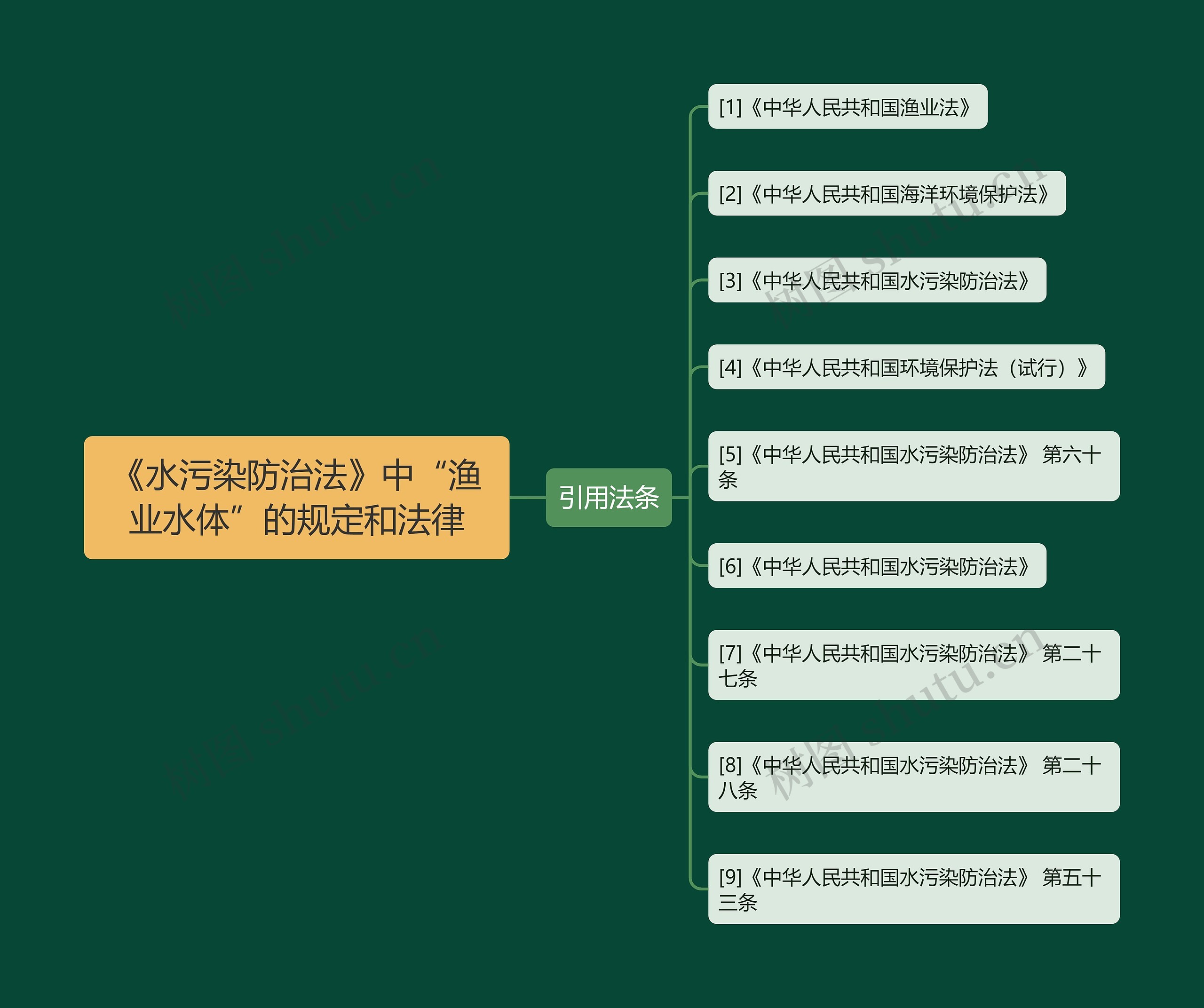 《水污染防治法》中“渔业水体”的规定和法律 《水污染防治法》中“渔业水体”的规定和法律