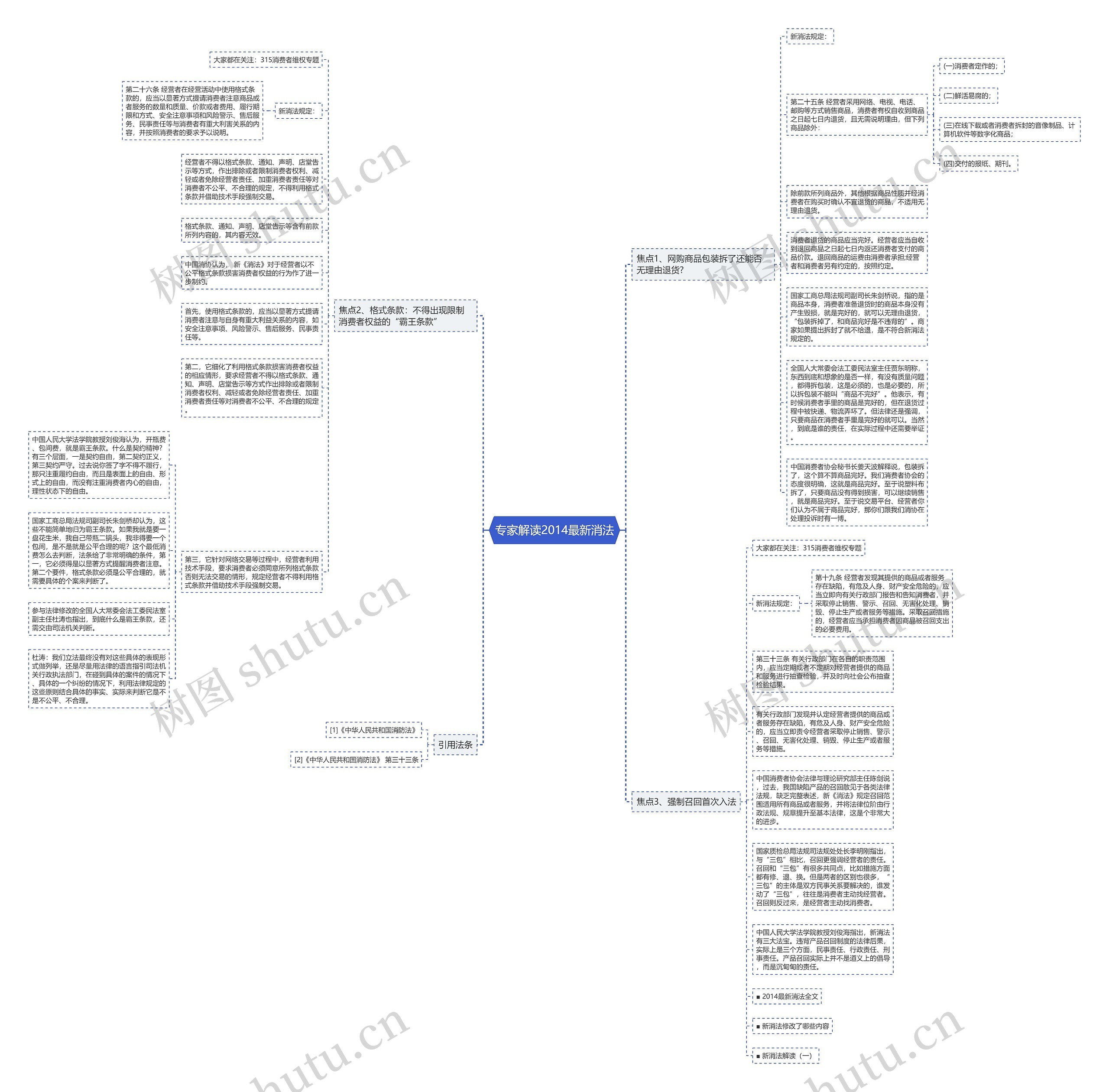 专家解读2014最新消法思维导图