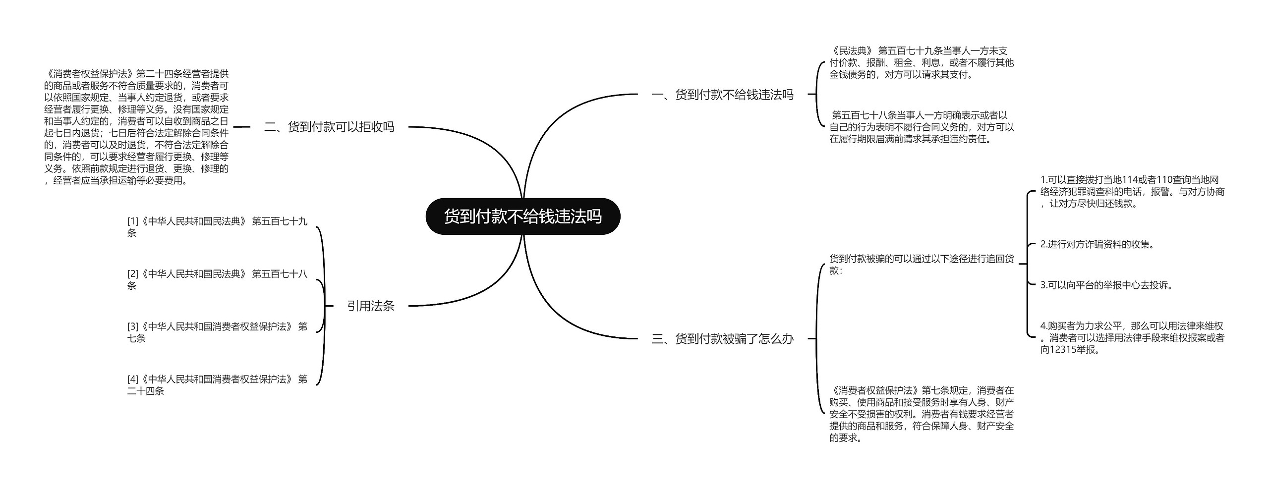 货到付款不给钱违法吗