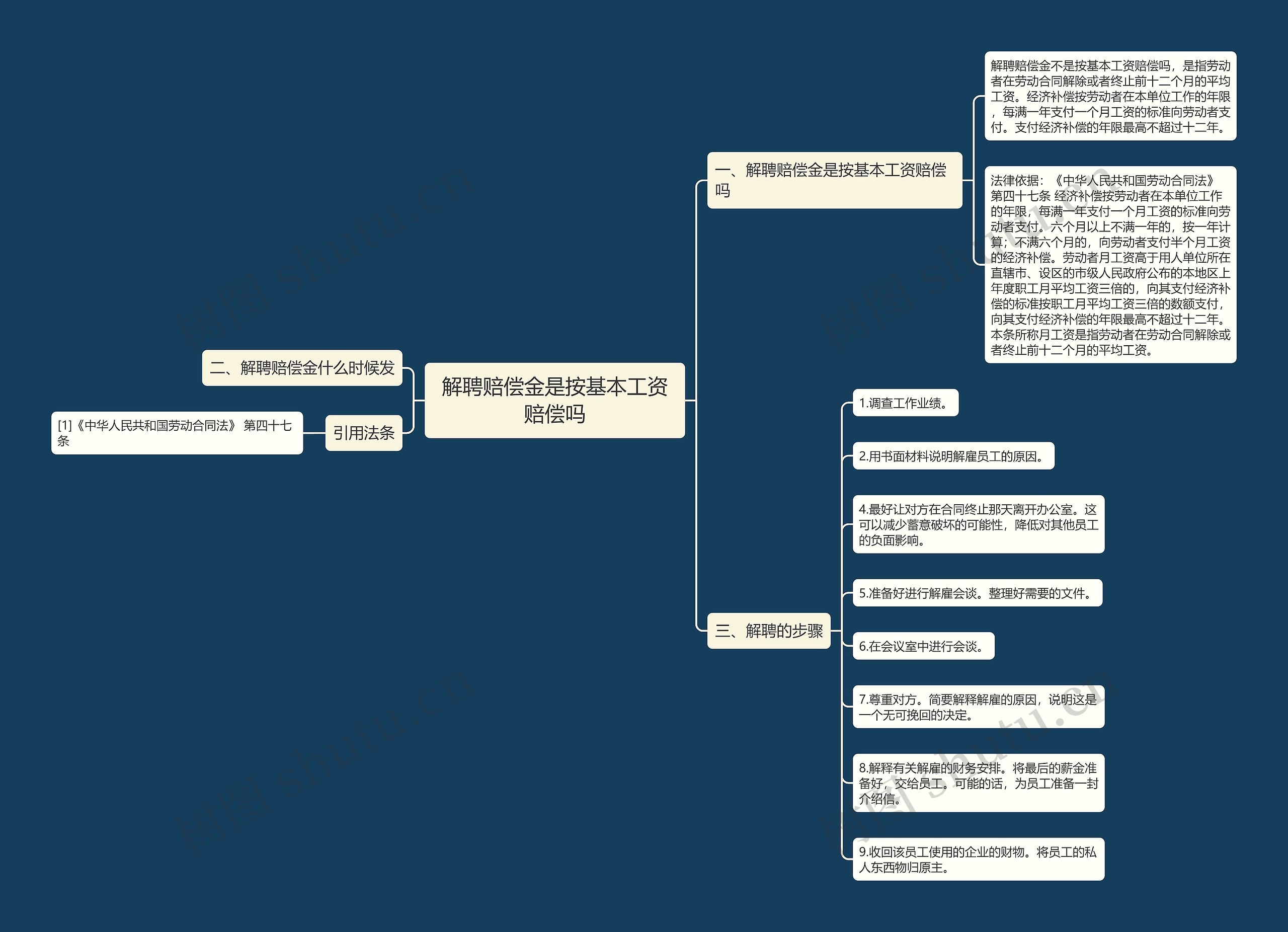 解聘赔偿金是按基本工资赔偿吗思维导图