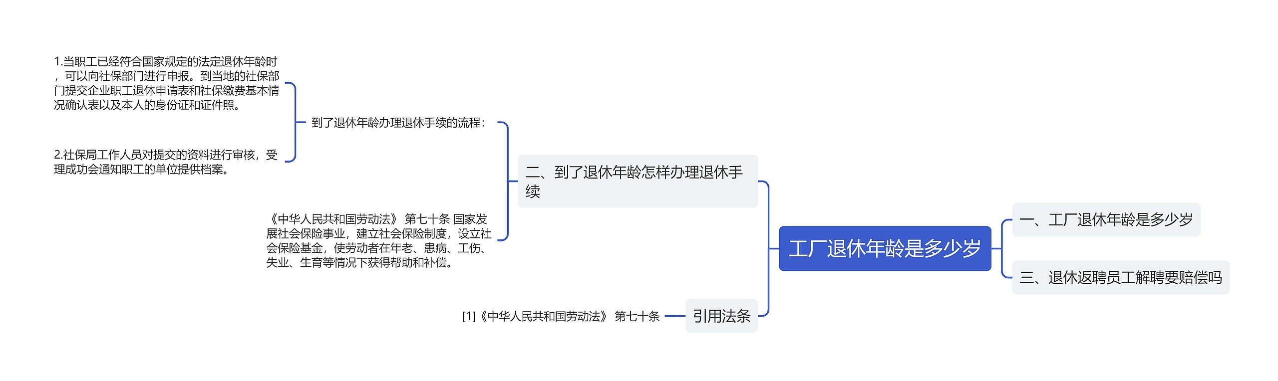 工厂退休年龄是多少岁思维导图