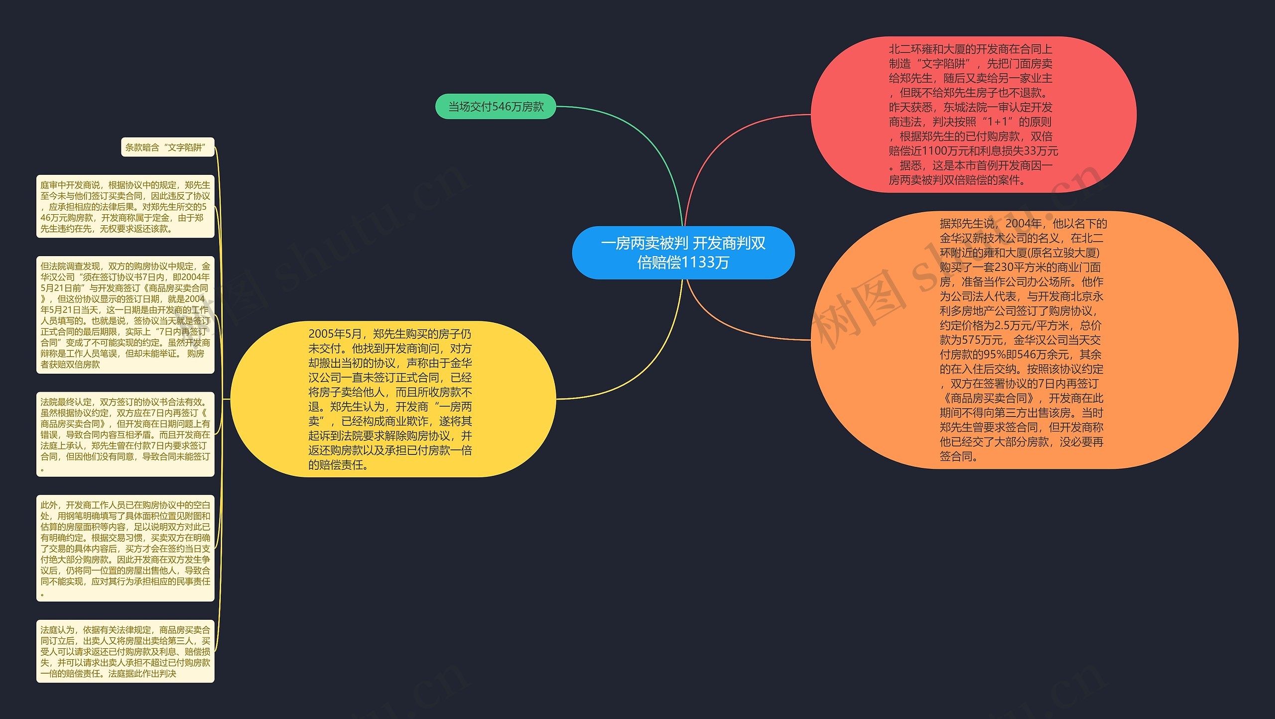 一房两卖被判 开发商判双倍赔偿1133万