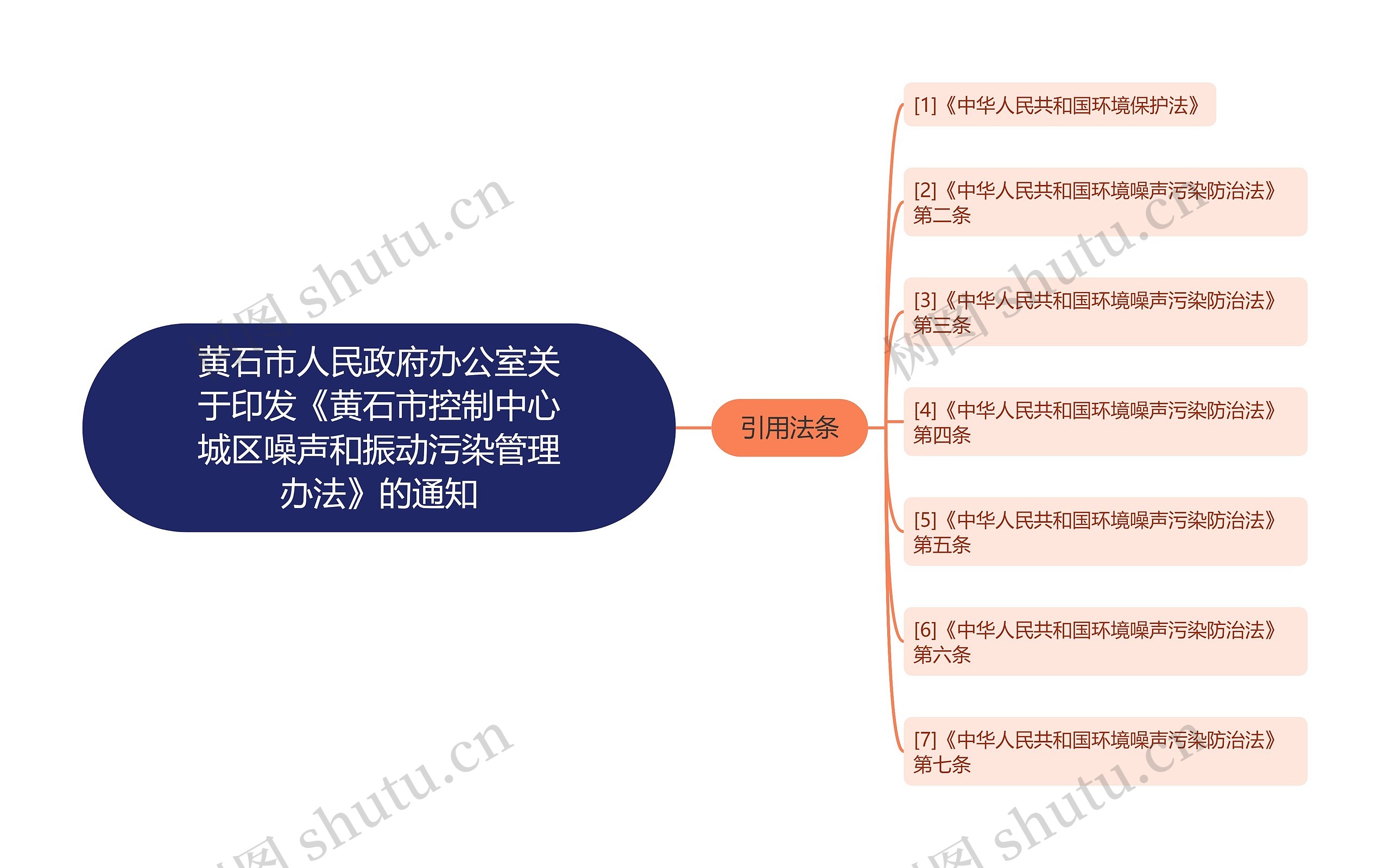 黄石市人民政府办公室关于印发《黄石市控制中心城区噪声和振动污染管理办法》的通知