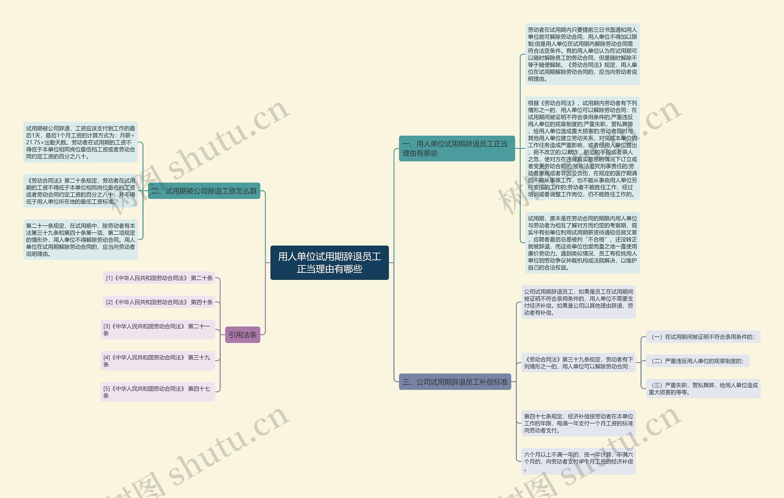 用人单位试用期辞退员工正当理由有哪些 用人单位试用期辞退员工正当理由有哪些