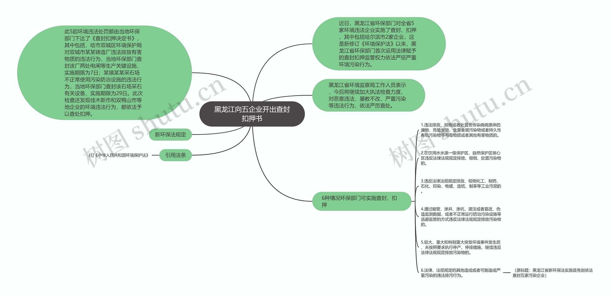 黑龙江向五企业开出查封扣押书