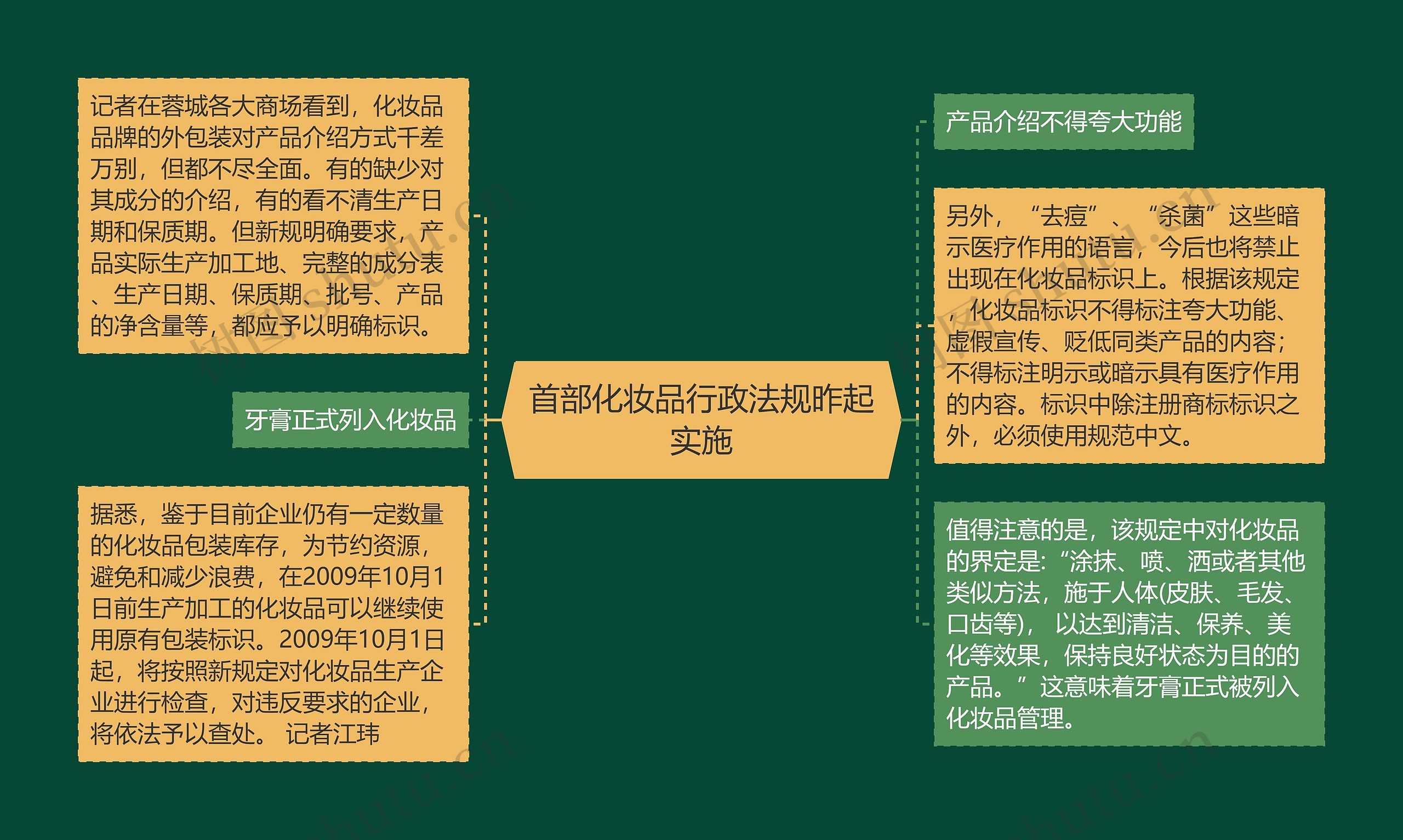 首部化妆品行政法规昨起实施