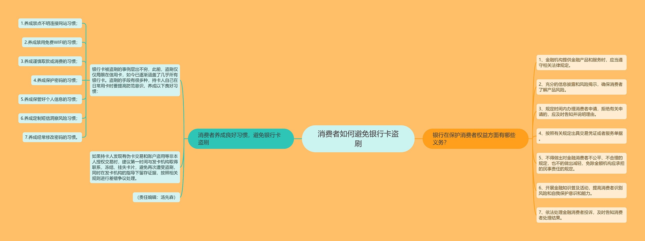 消费者如何避免银行卡盗刷