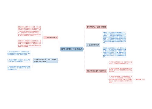 信用卡欠款还不上怎么办