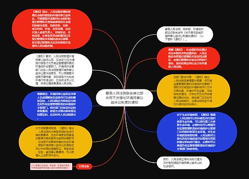 最高人民法院联合其它部共同下发强化环境民事公益诉讼制度的通知