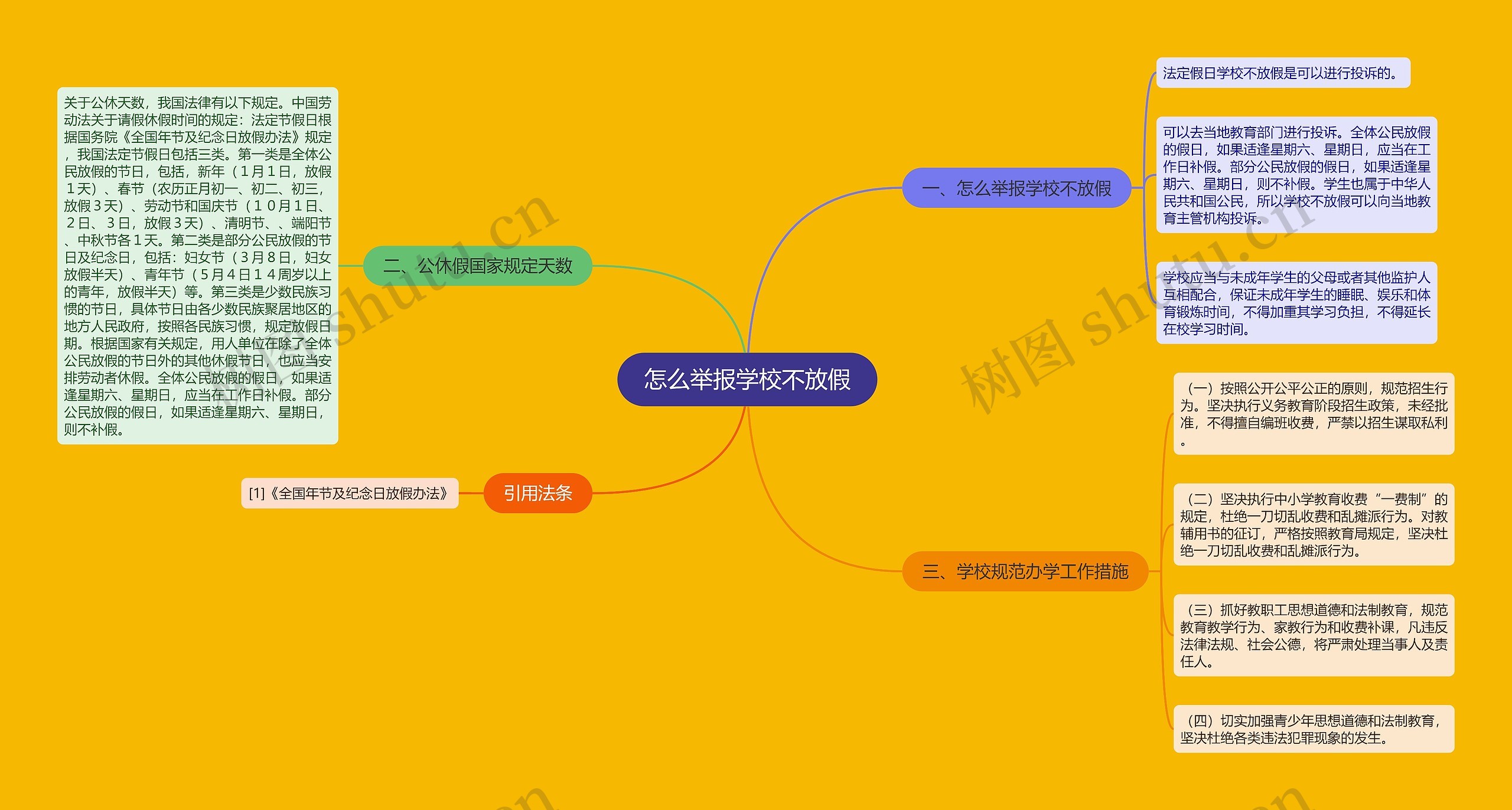 怎么举报学校不放假思维导图