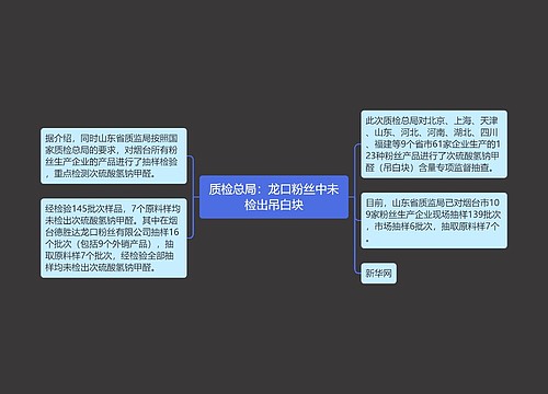 质检总局：龙口粉丝中未检出吊白块