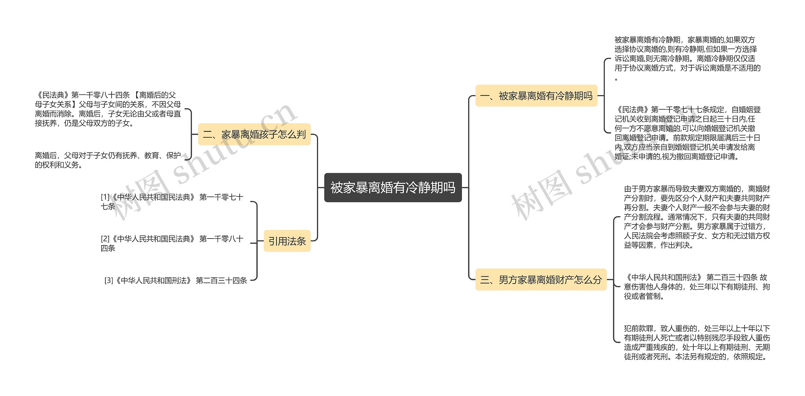 被家暴离婚有冷静期吗思维导图