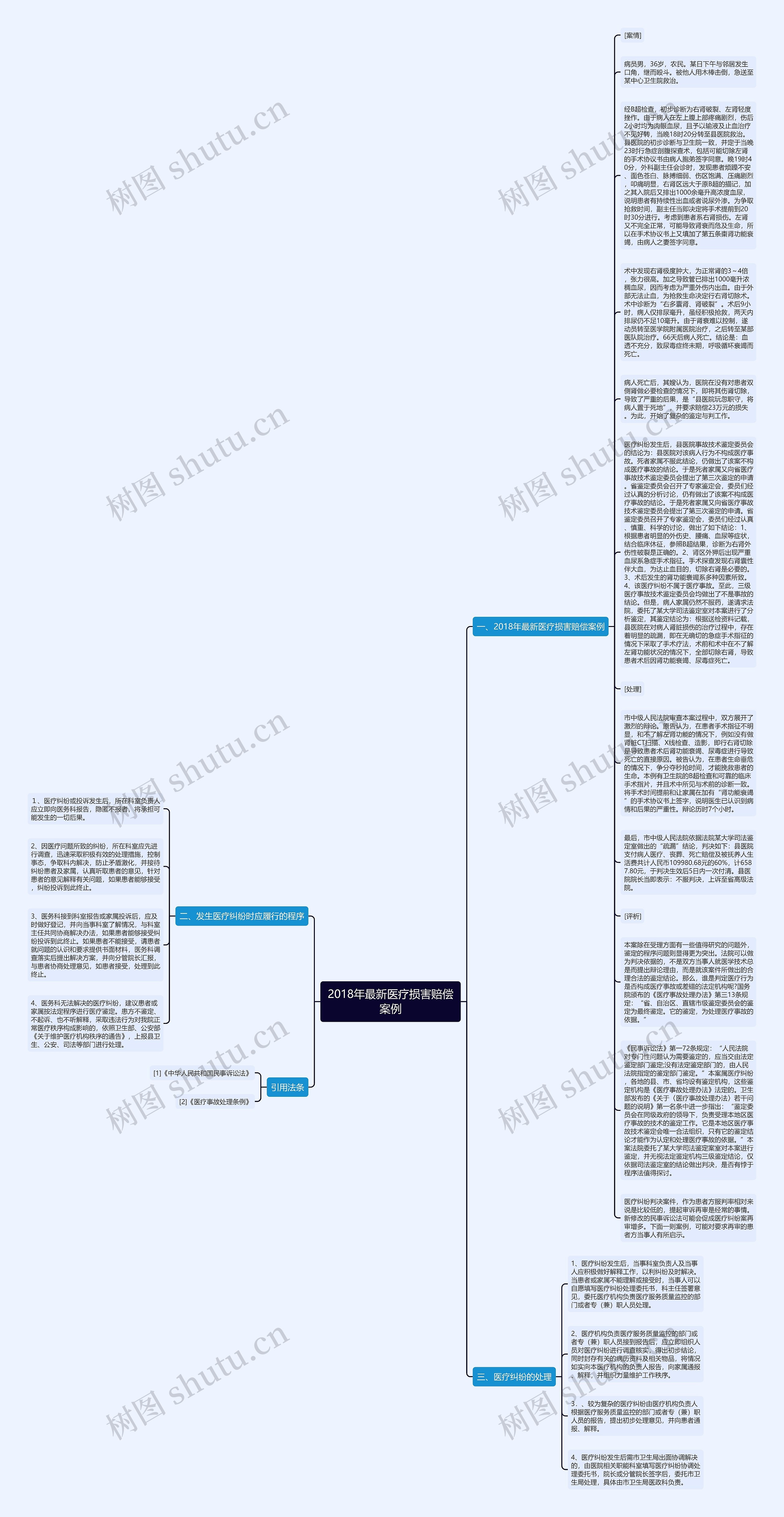 2018年最新医疗损害赔偿案例思维导图