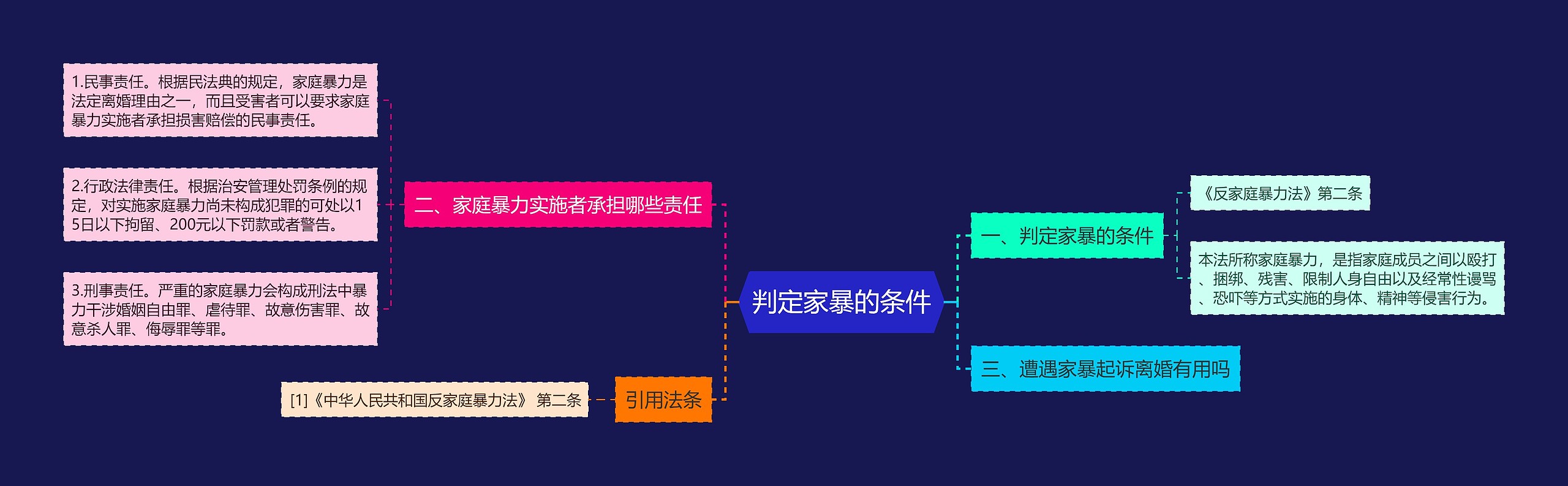 判定家暴的条件思维导图