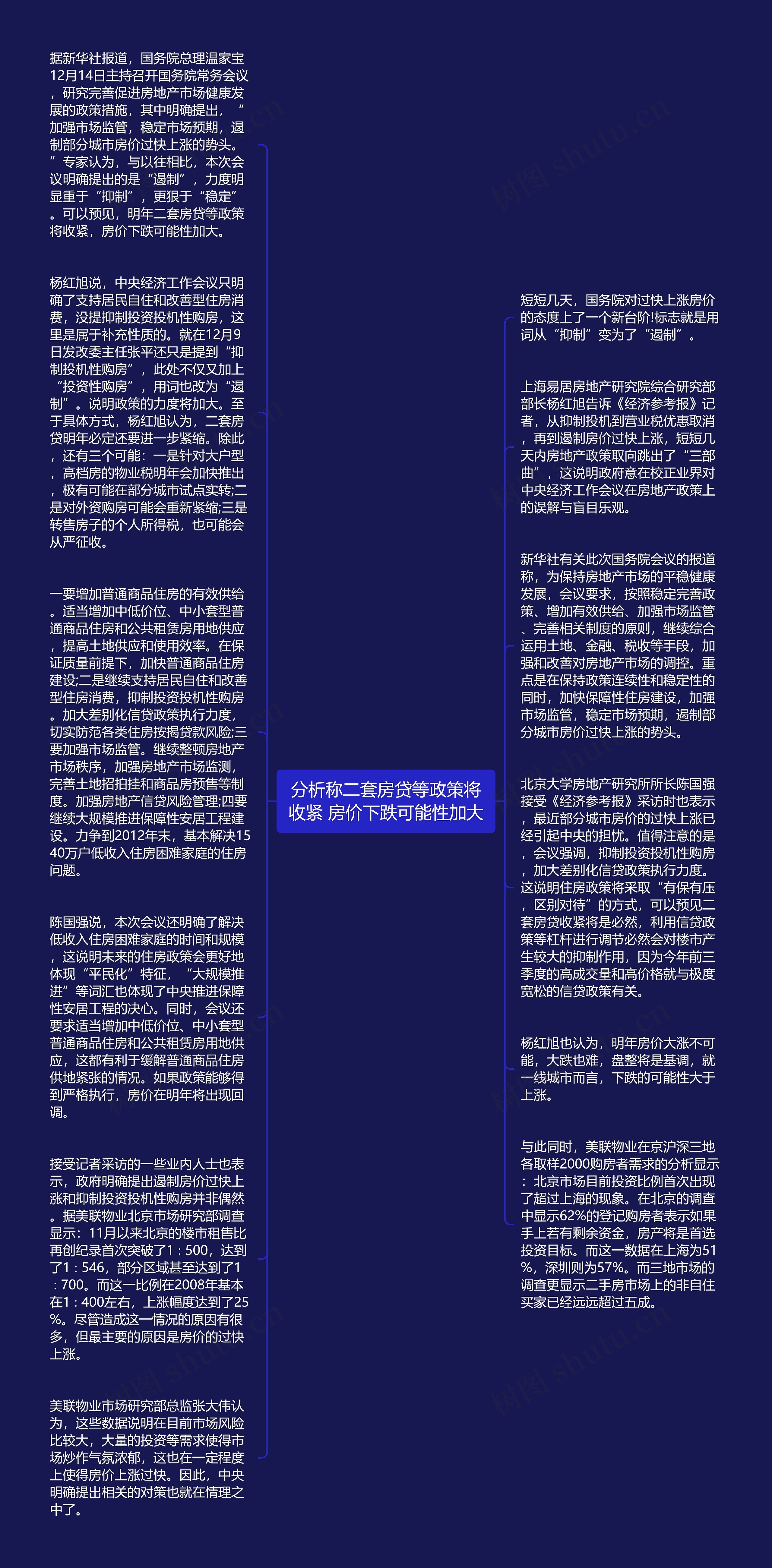 分析称二套房贷等政策将收紧 房价下跌可能性加大思维导图