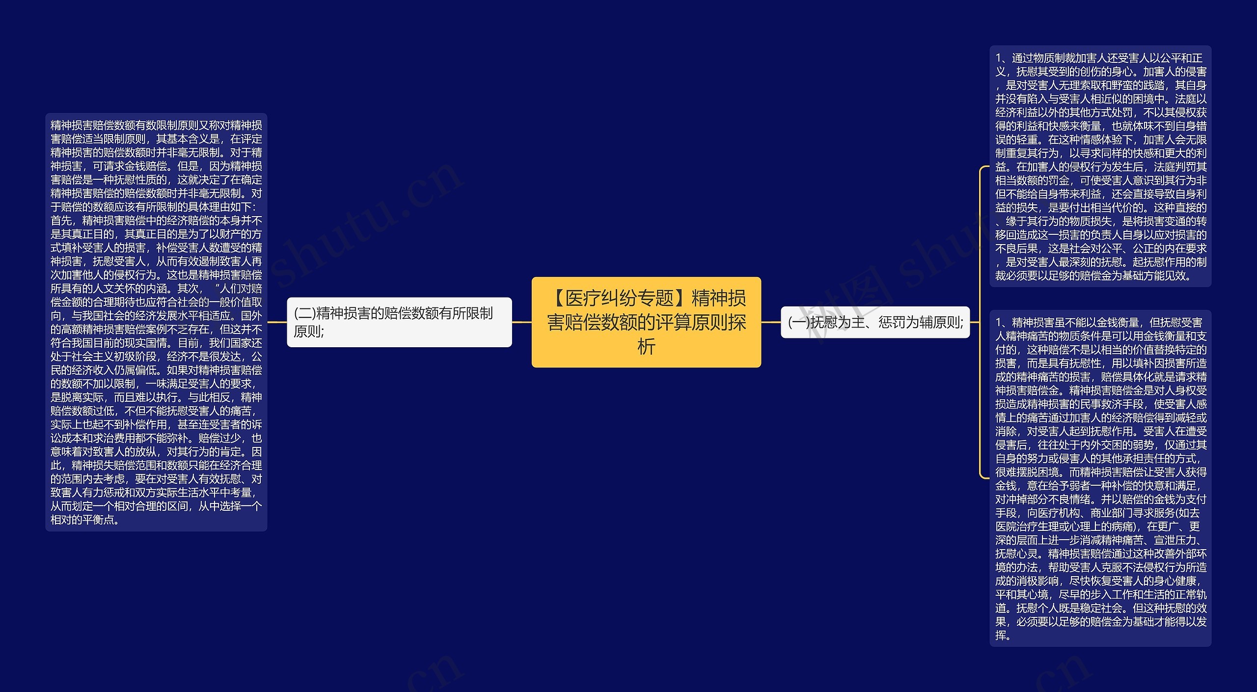【医疗纠纷专题】精神损害赔偿数额的评算原则探析 【医疗纠纷专题】精神损害赔偿数额的评算原则探析