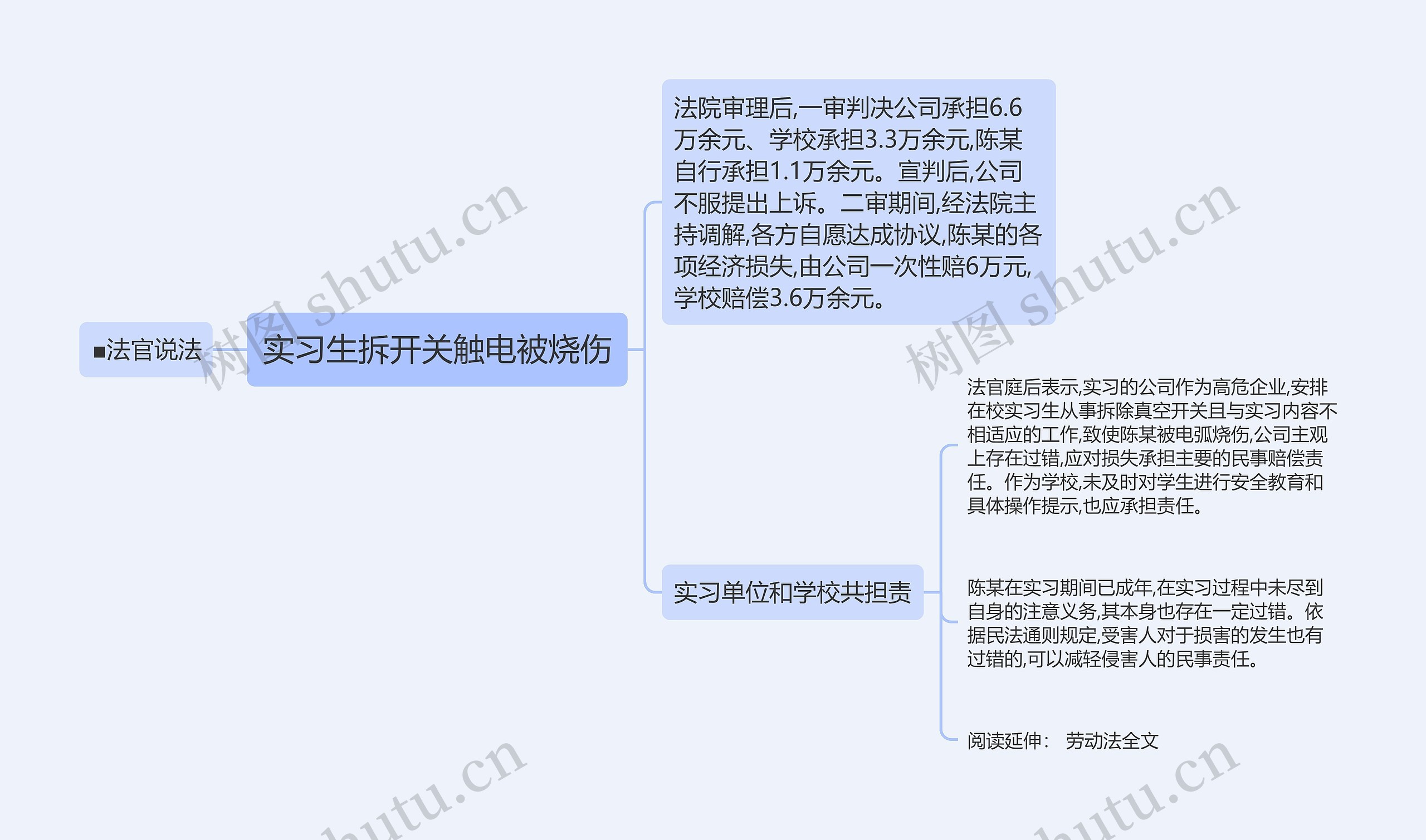 实习生拆开关触电被烧伤