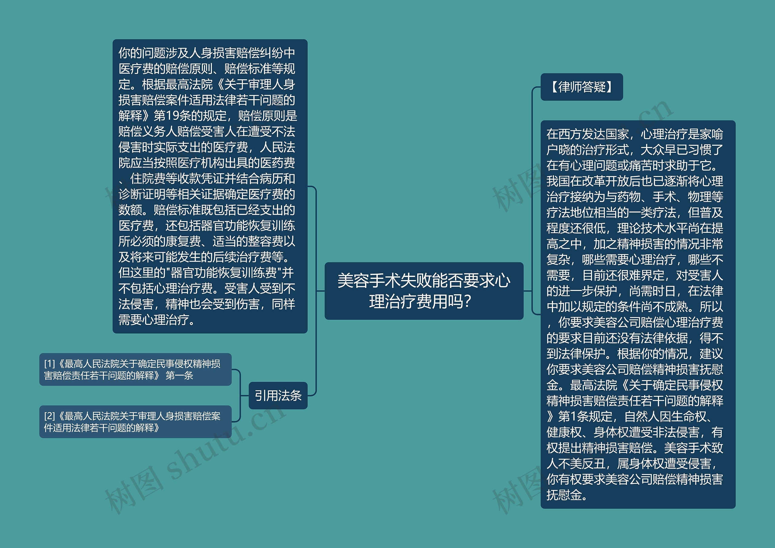美容手术失败能否要求心理治疗费用吗? 美容手术失败能否要求心理治疗费用吗?