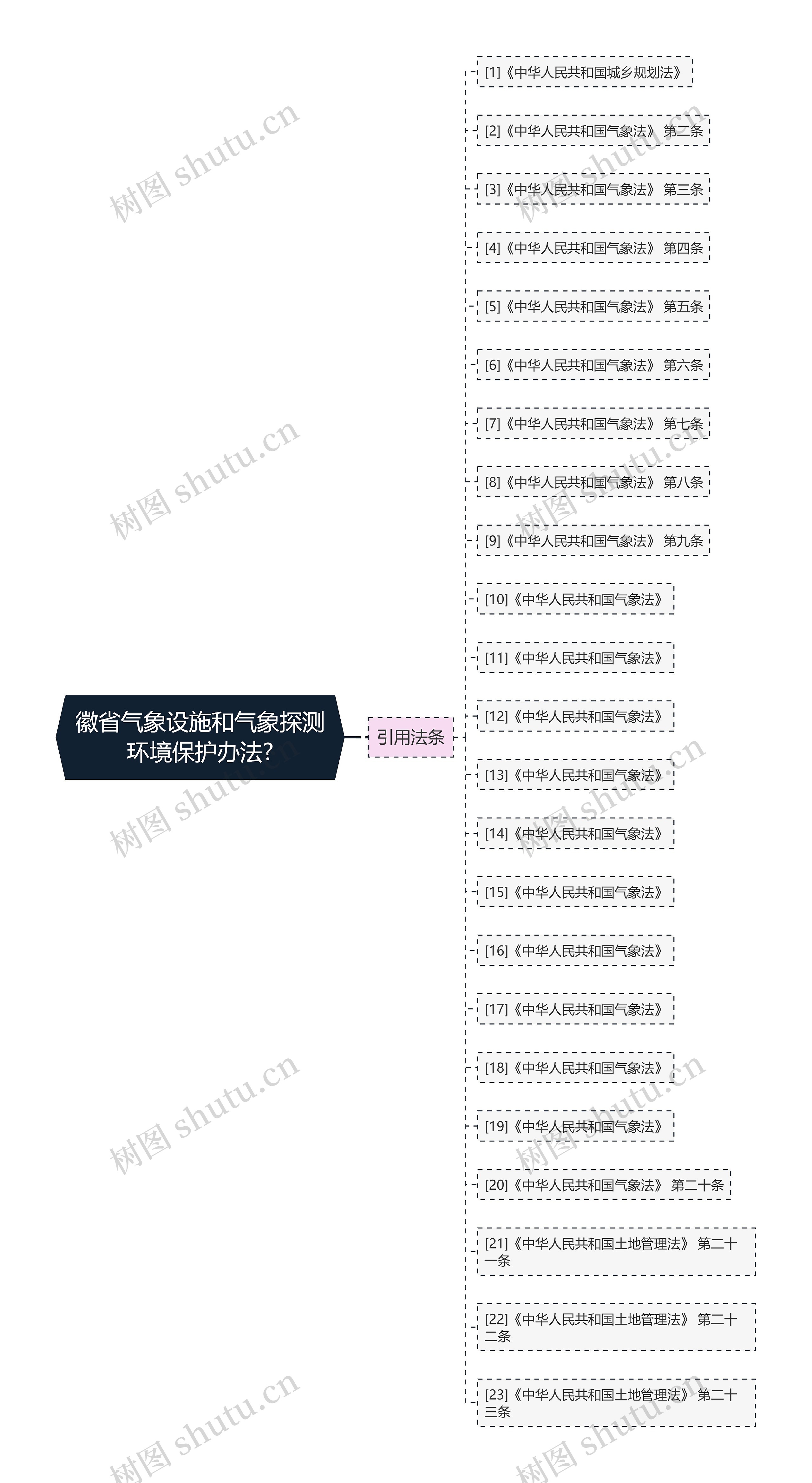 徽省气象设施和气象探测环境保护办法?