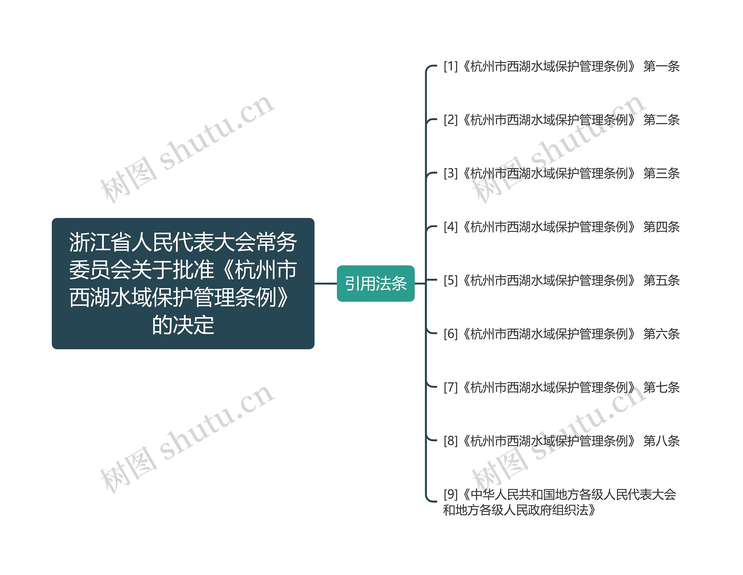 浙江省人民代表大会常务委员会关于批准《杭州市西湖水域保护管理条例》的决定 浙江省人民代表大会常务委员会关于批准《杭州市西湖水域保护管理条例》的决定