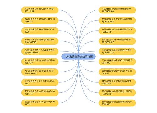 北京消费者协会投诉电话