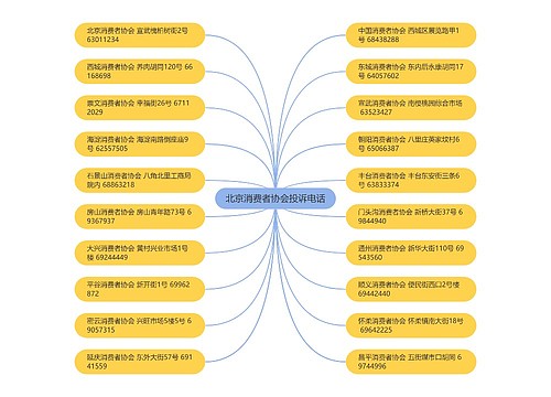 北京消费者协会投诉电话