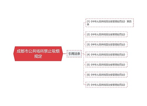 成都市公共场所禁止吸烟规定