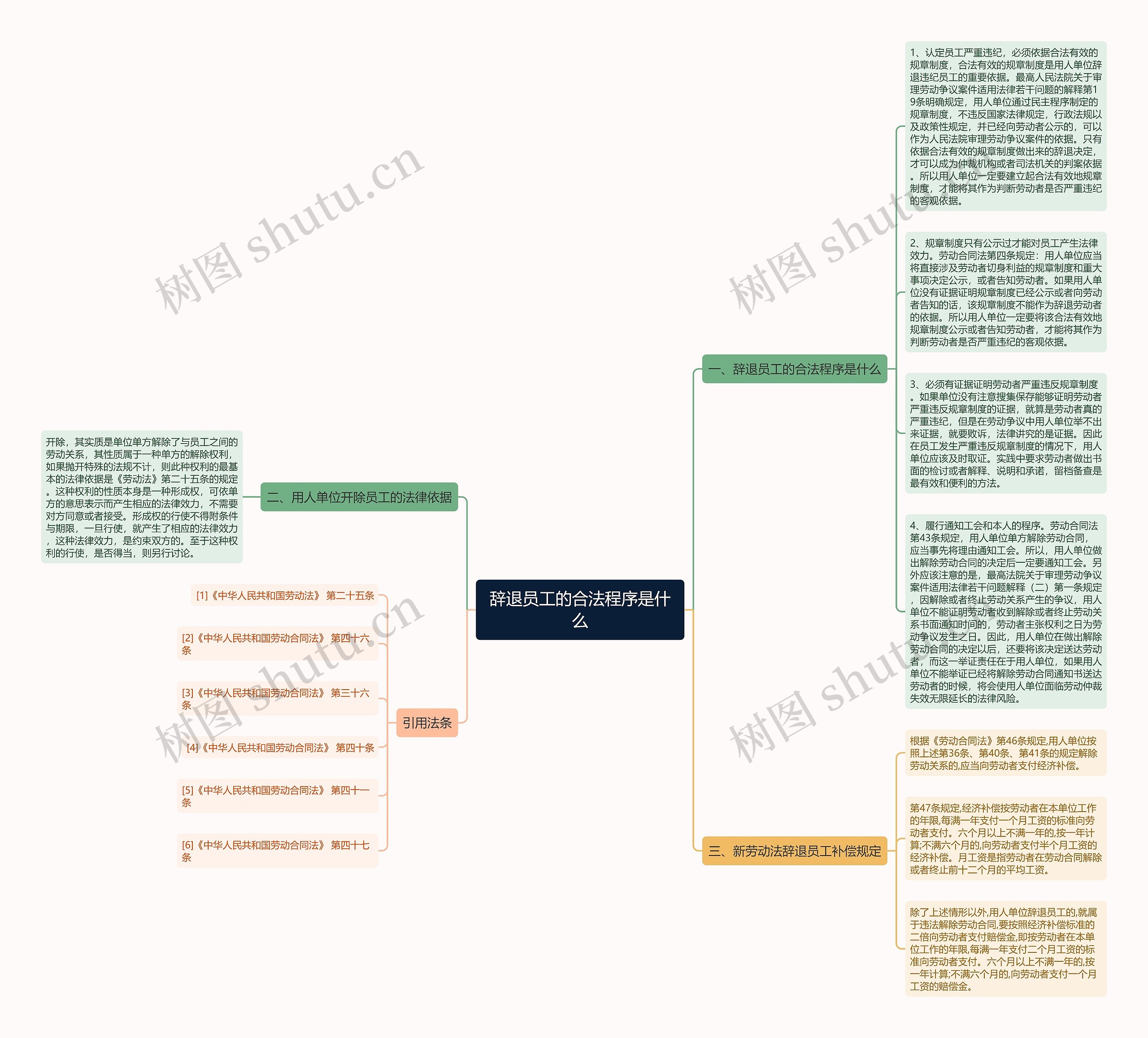 辞退员工的合法程序是什么 辞退员工的合法程序是什么