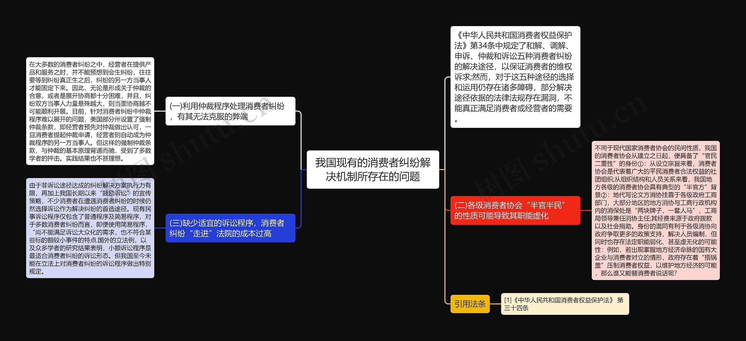 我国现有的消费者纠纷解决机制所存在的问题思维导图