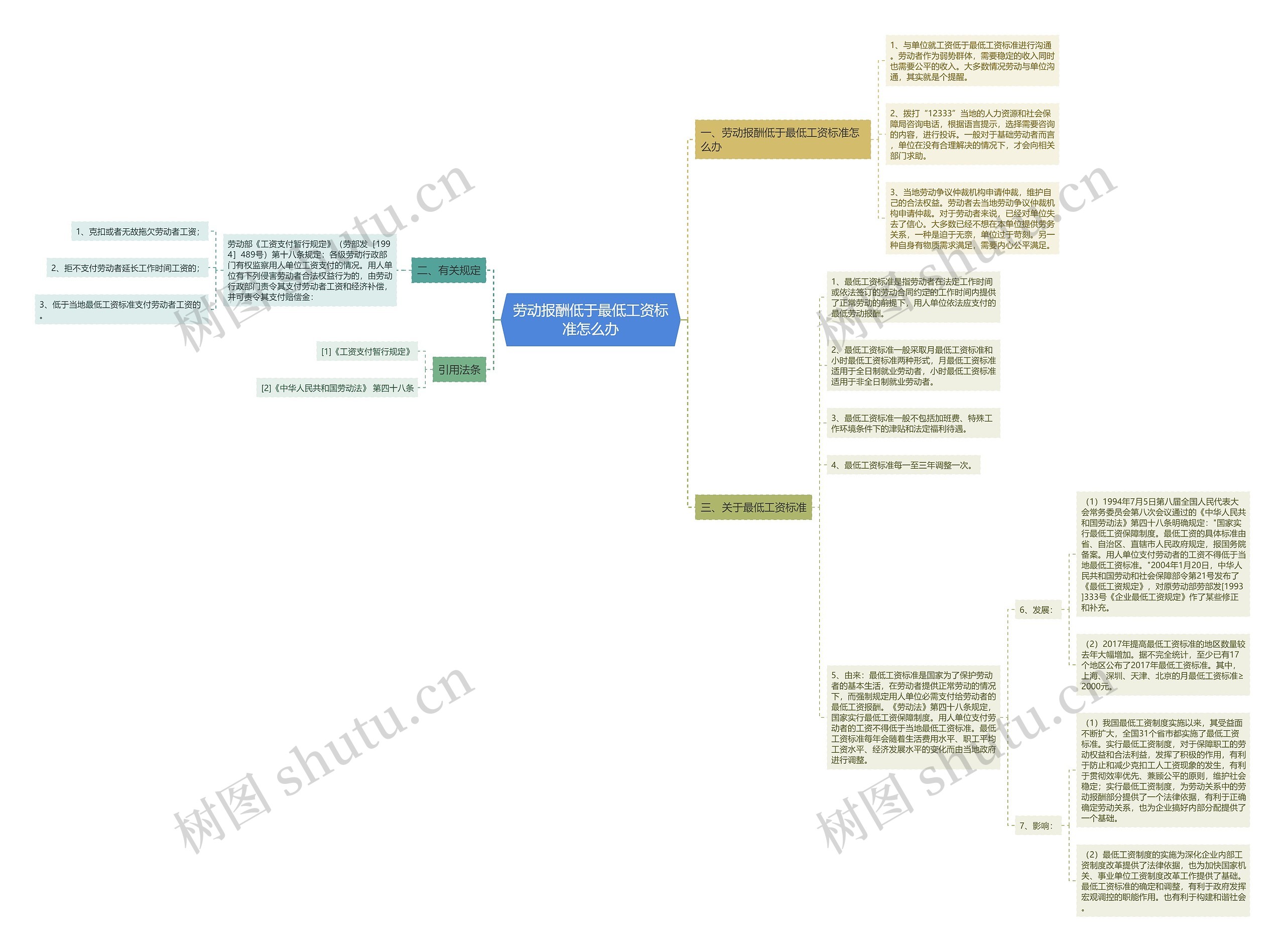 劳动报酬低于最低工资标准怎么办 劳动报酬低于最低工资标准怎么办