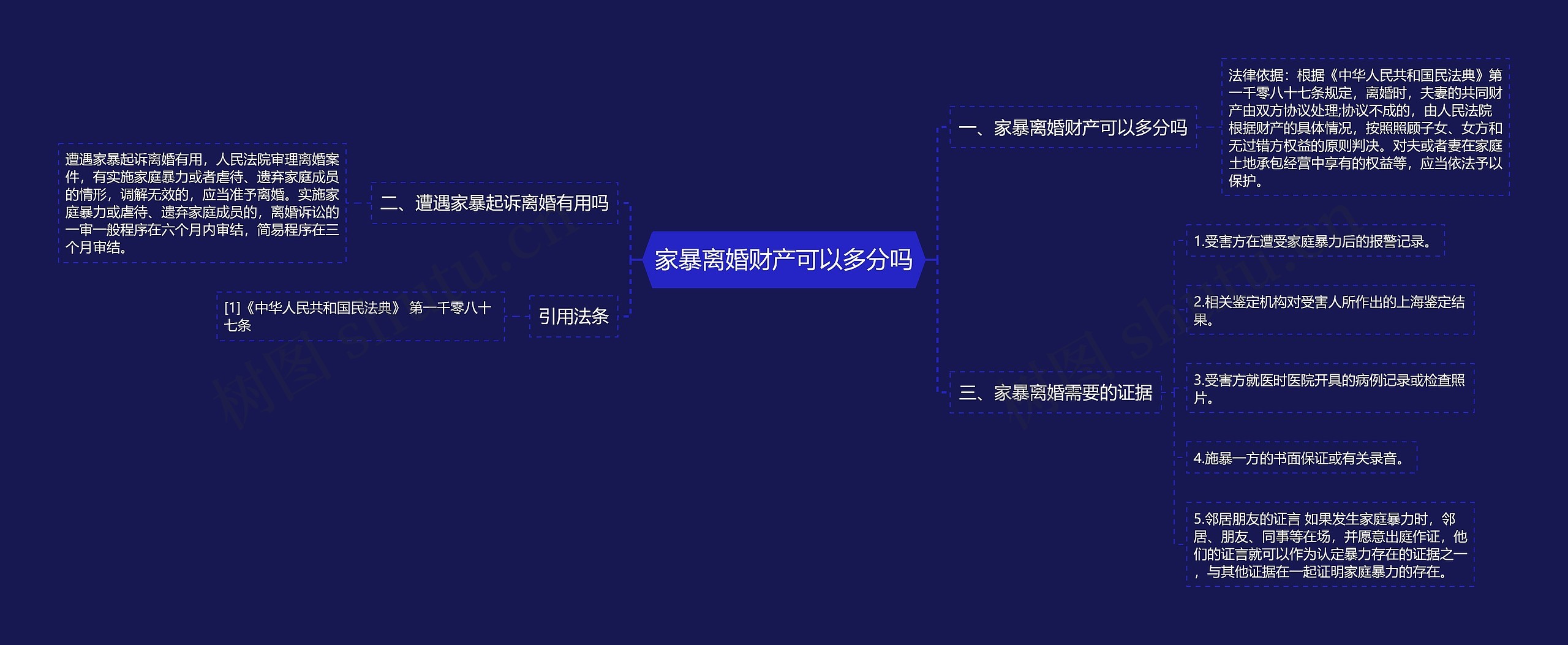 家暴离婚财产可以多分吗思维导图