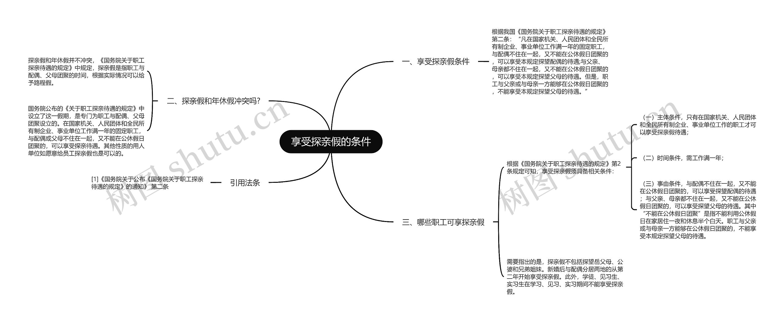 享受探亲假的条件