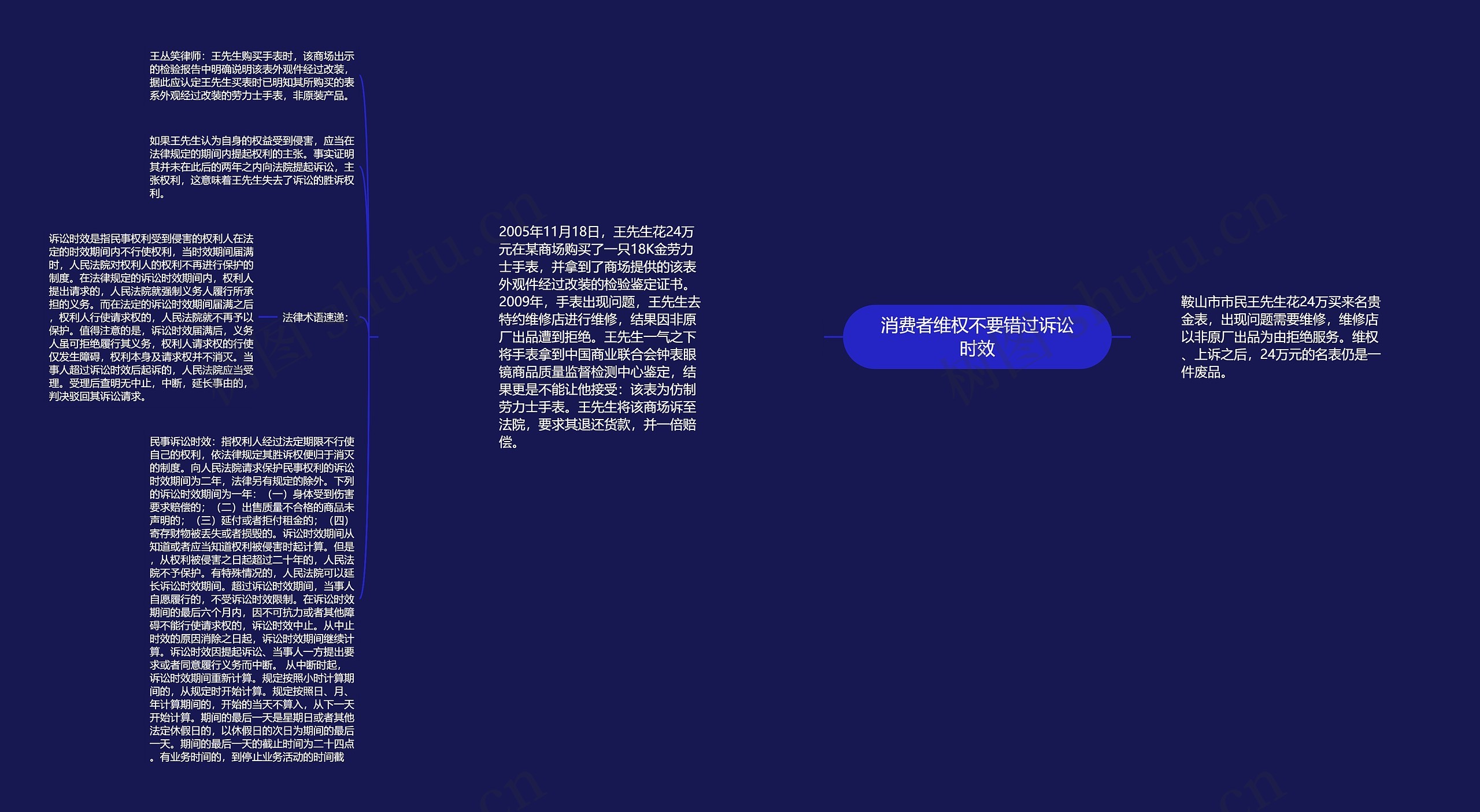 消费者维权不要错过诉讼时效