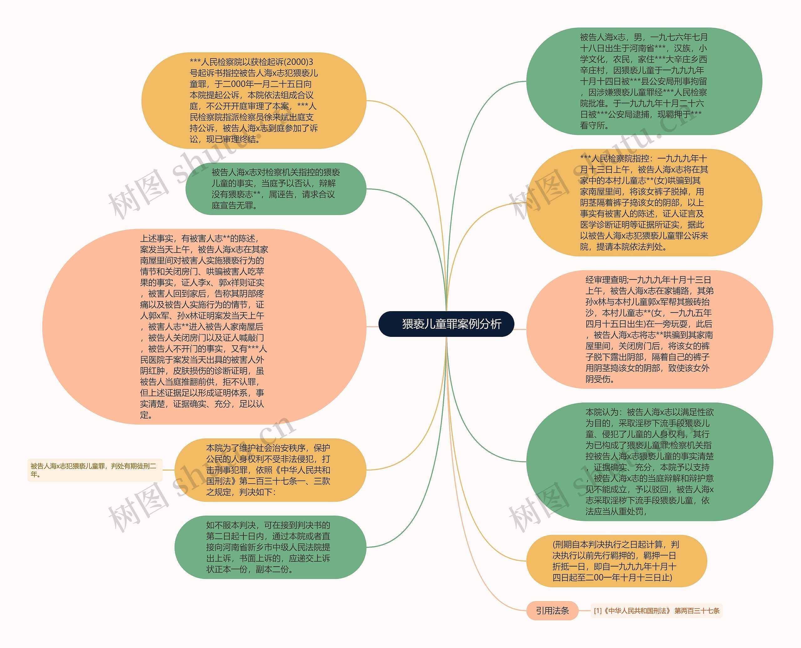 　猥亵儿童罪案例分析思维导图