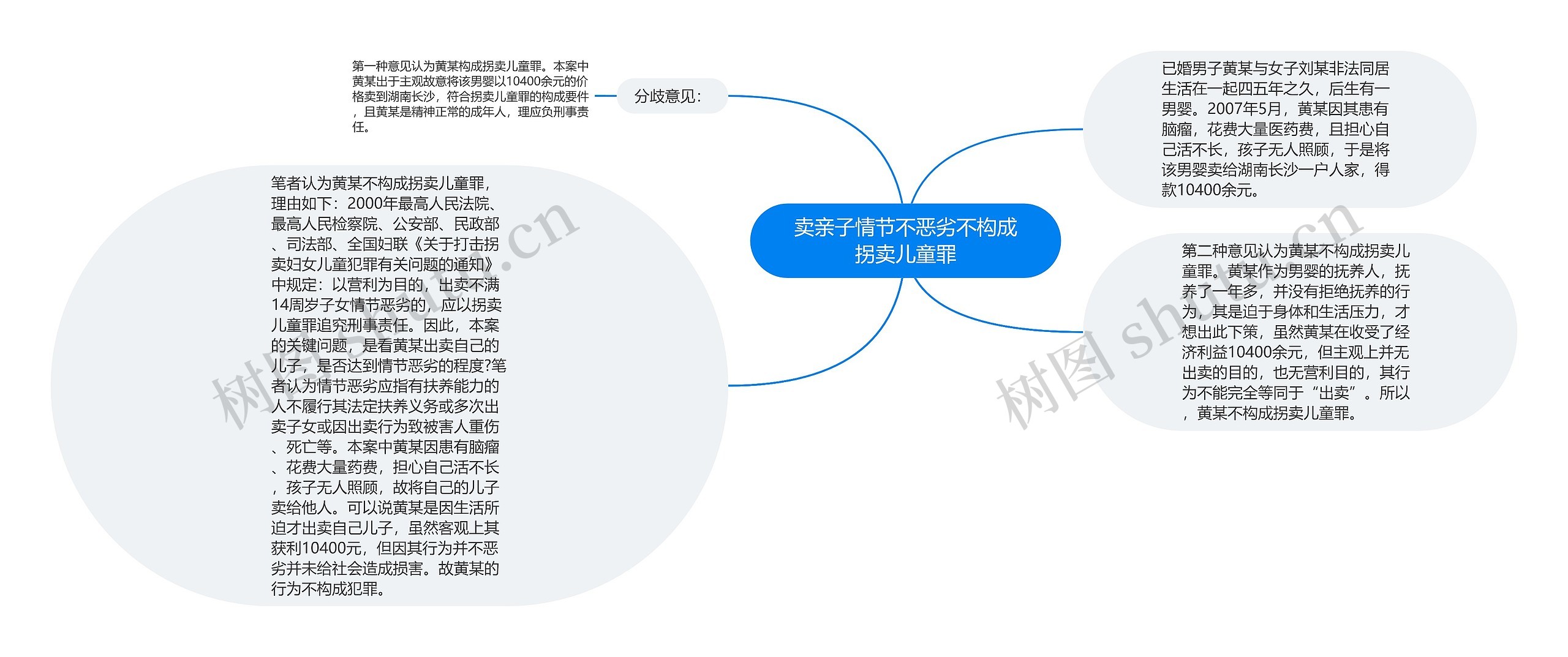 卖亲子情节不恶劣不构成拐卖儿童罪