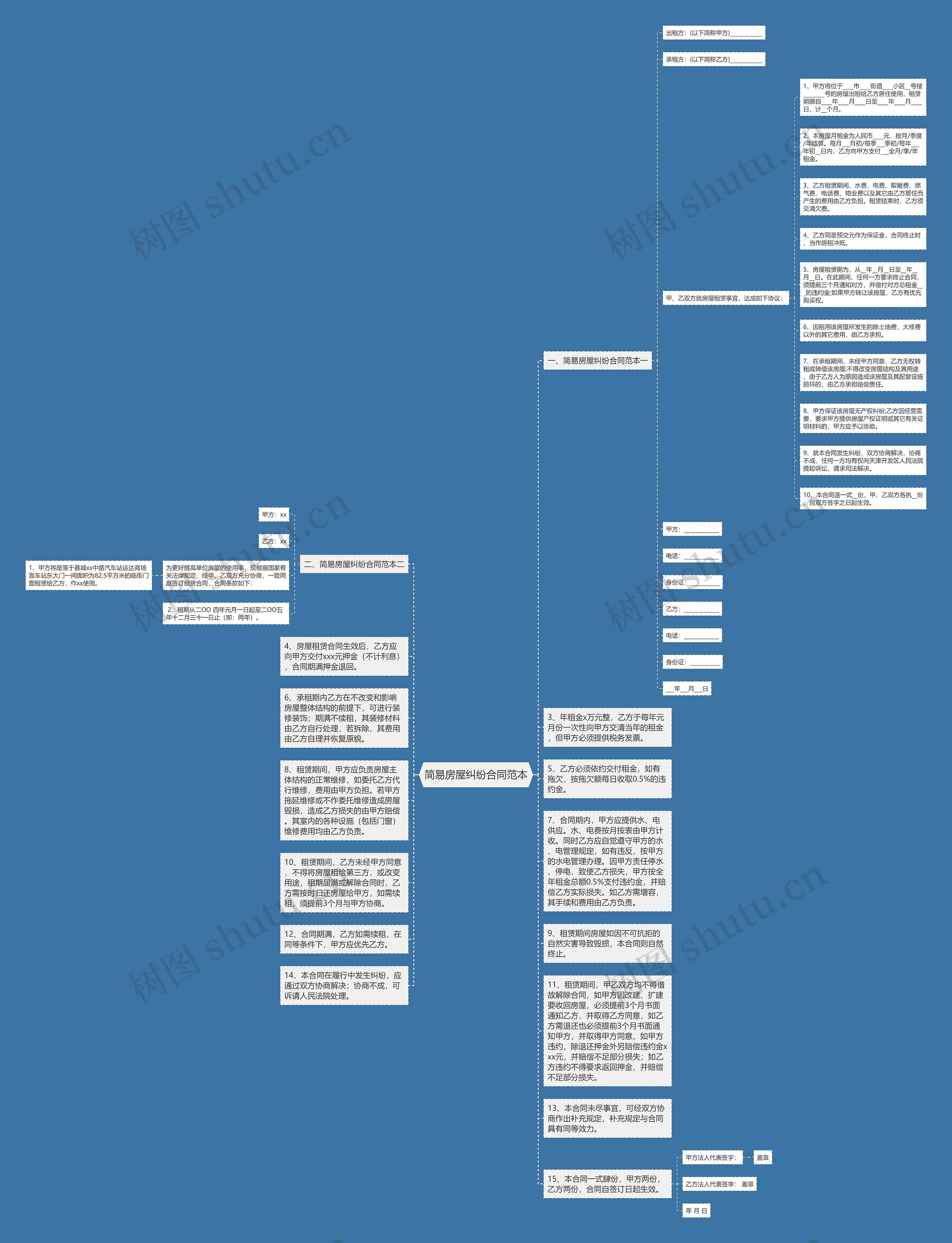 简易房屋纠纷合同范本思维导图