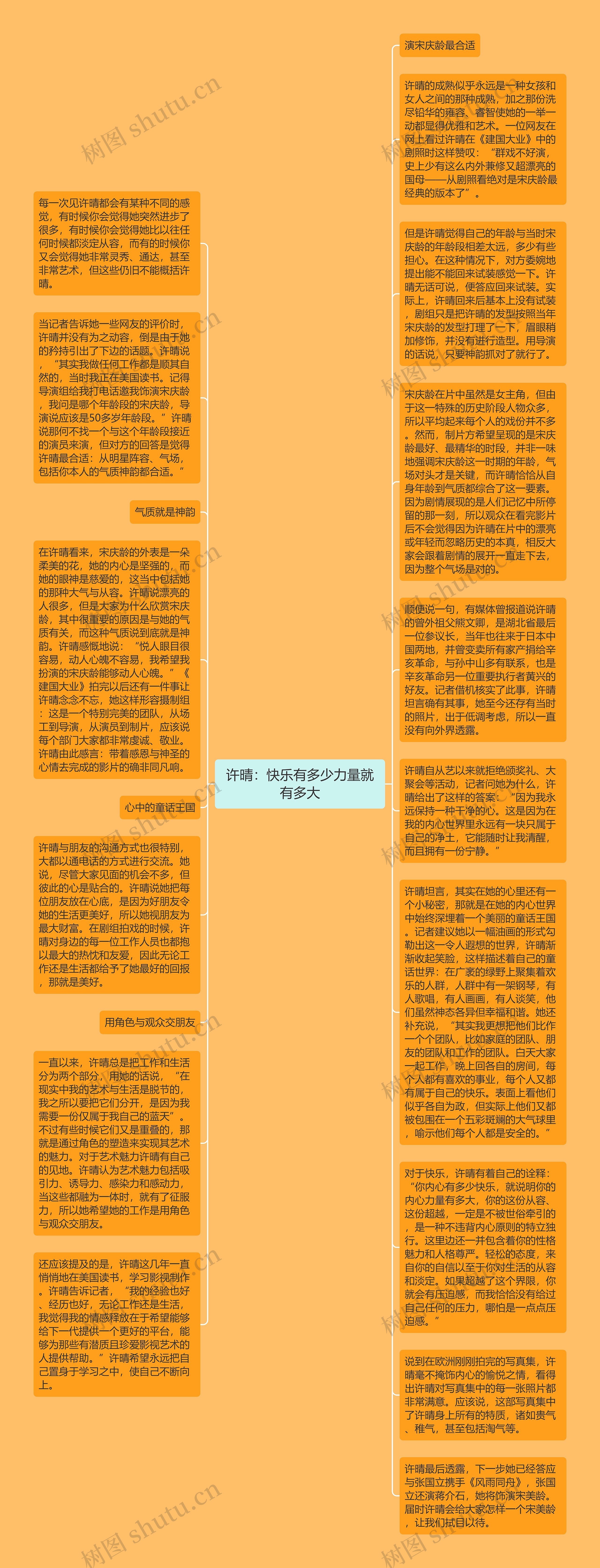 许晴：快乐有多少力量就有多大思维导图