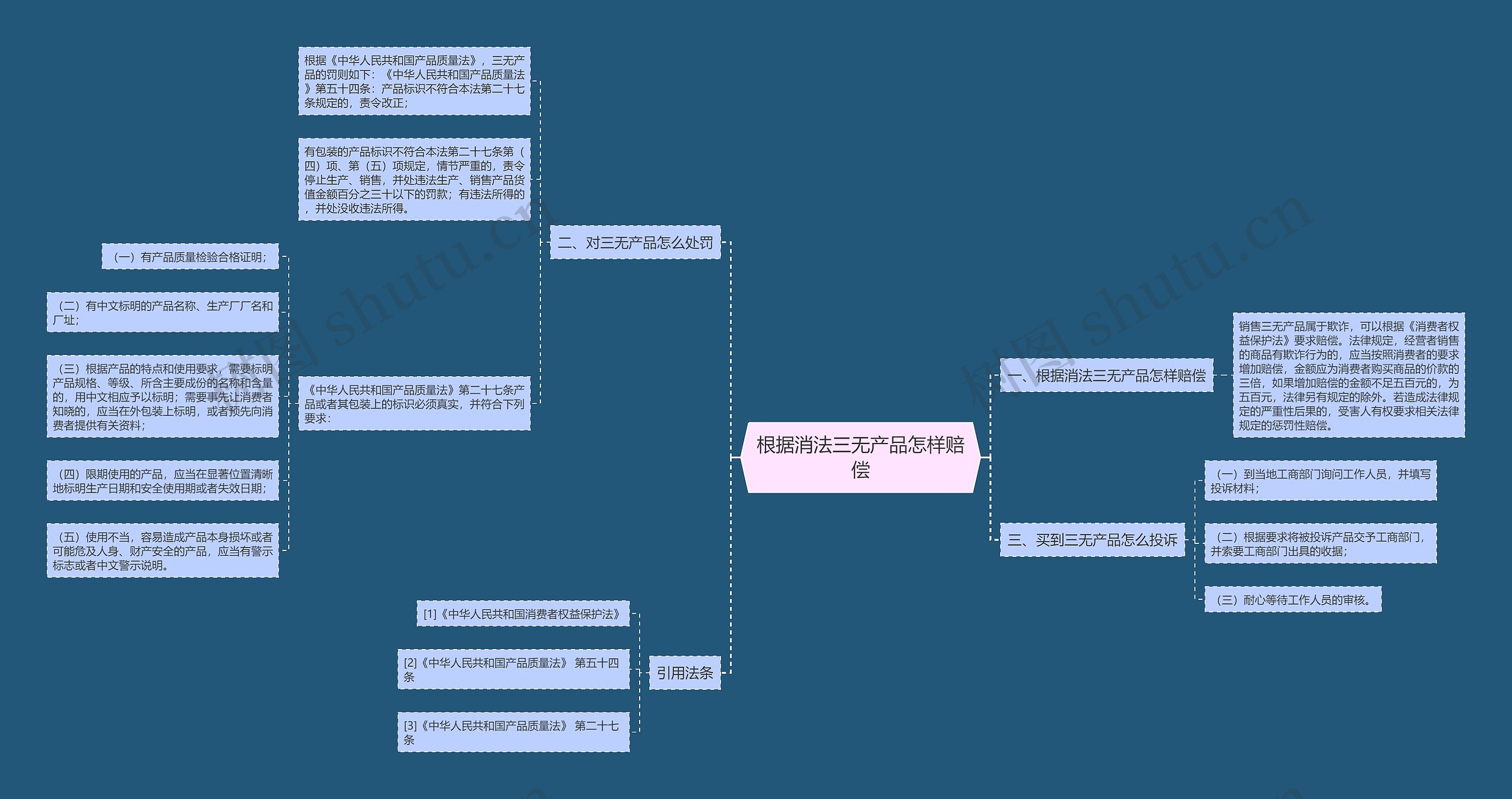 根据消法三无产品怎样赔偿